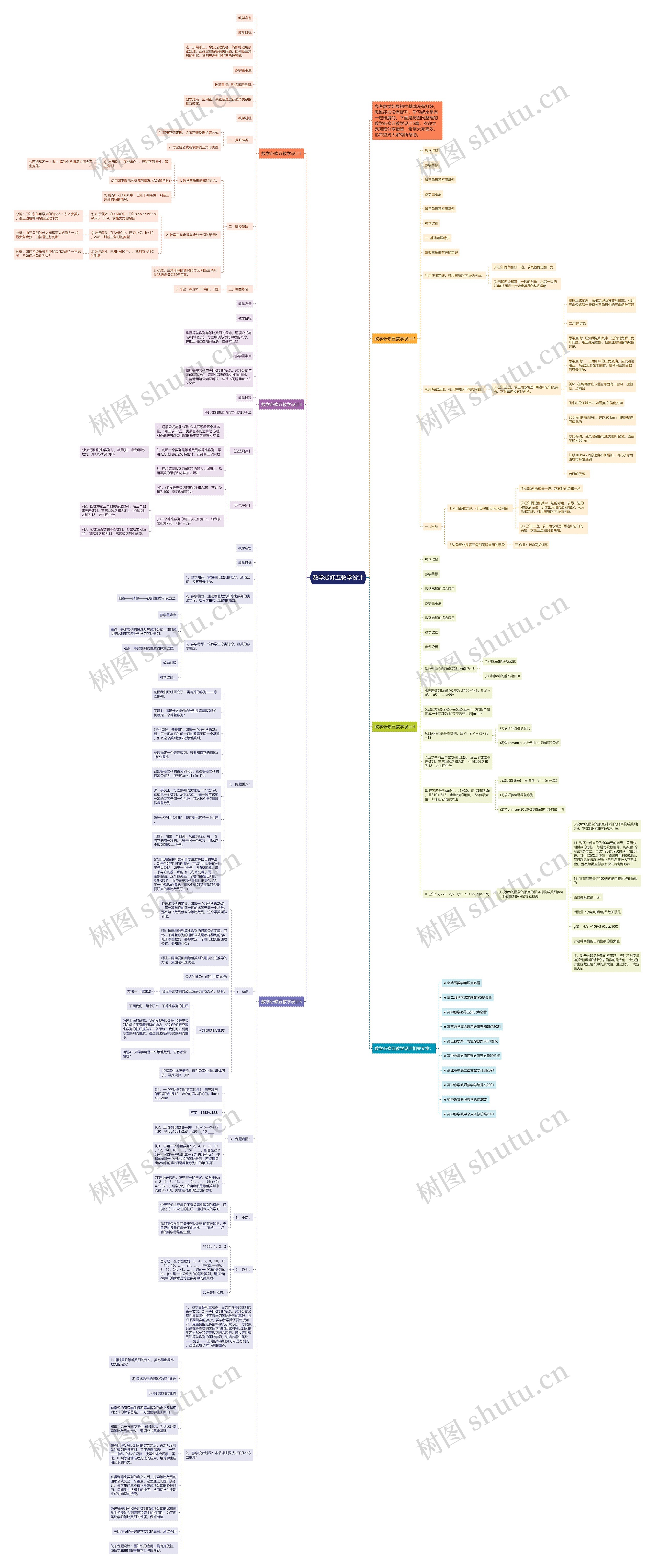 数学必修五教学设计思维导图