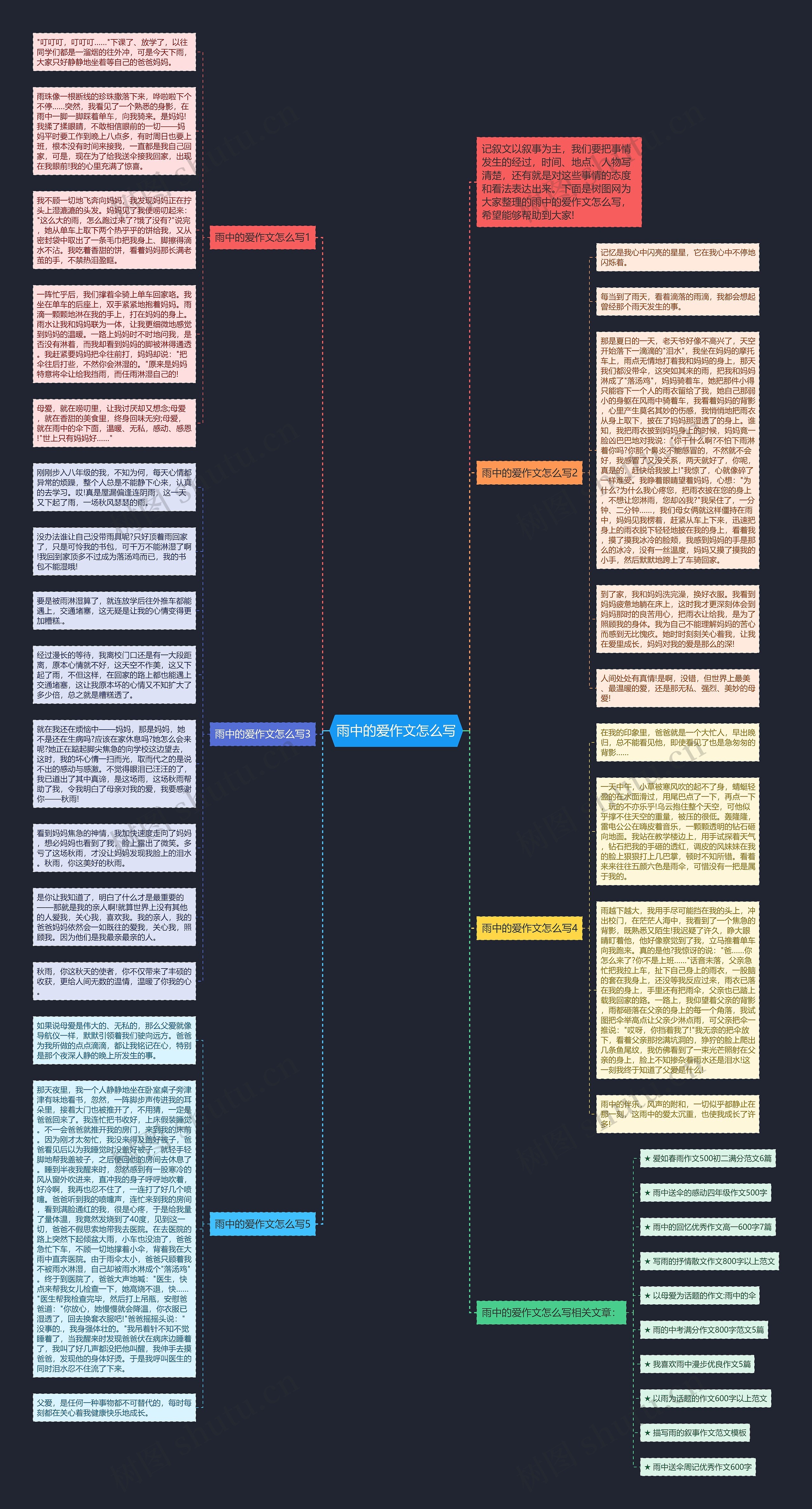 雨中的爱作文怎么写思维导图