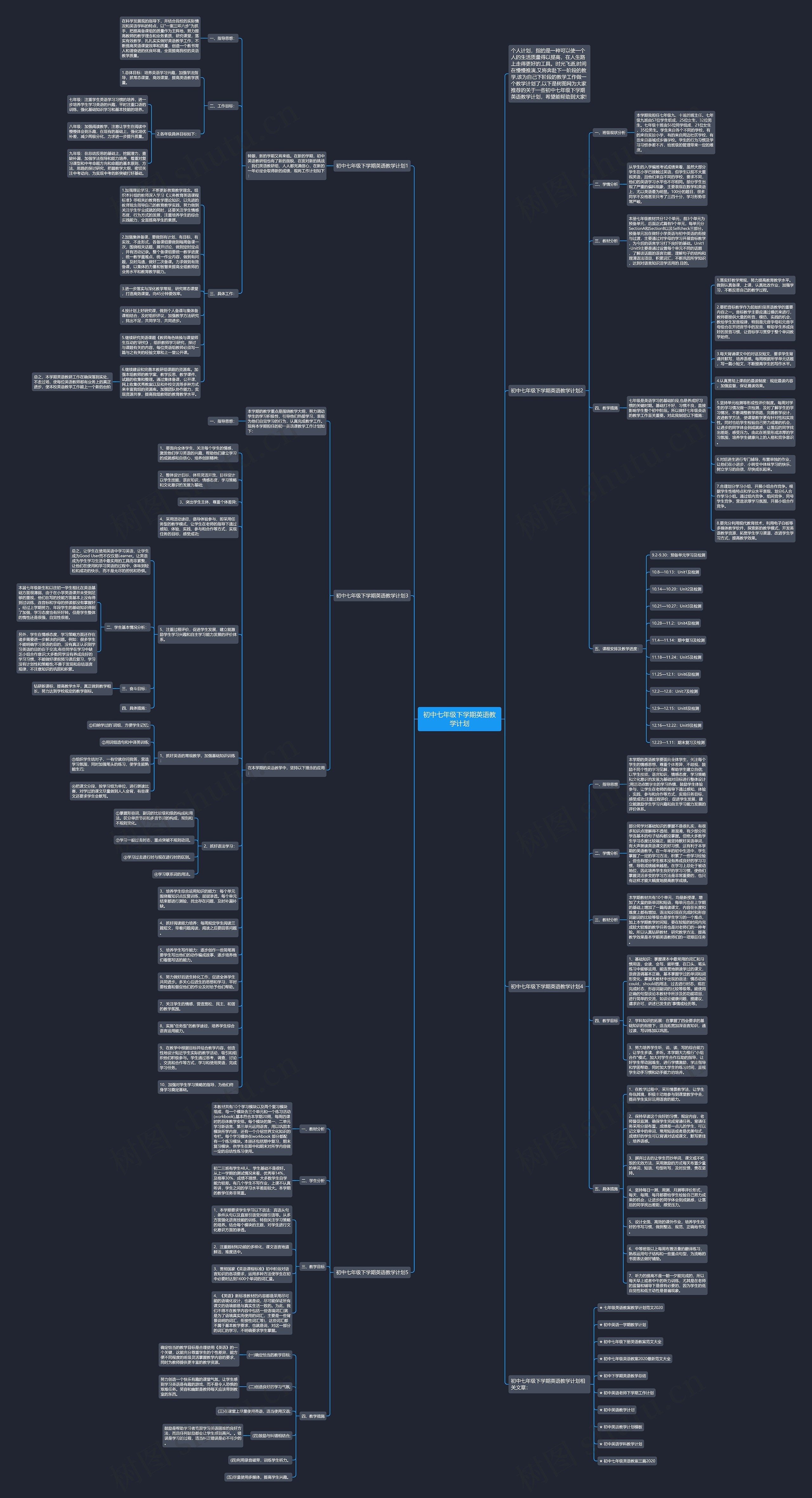 初中七年级下学期英语教学计划思维导图