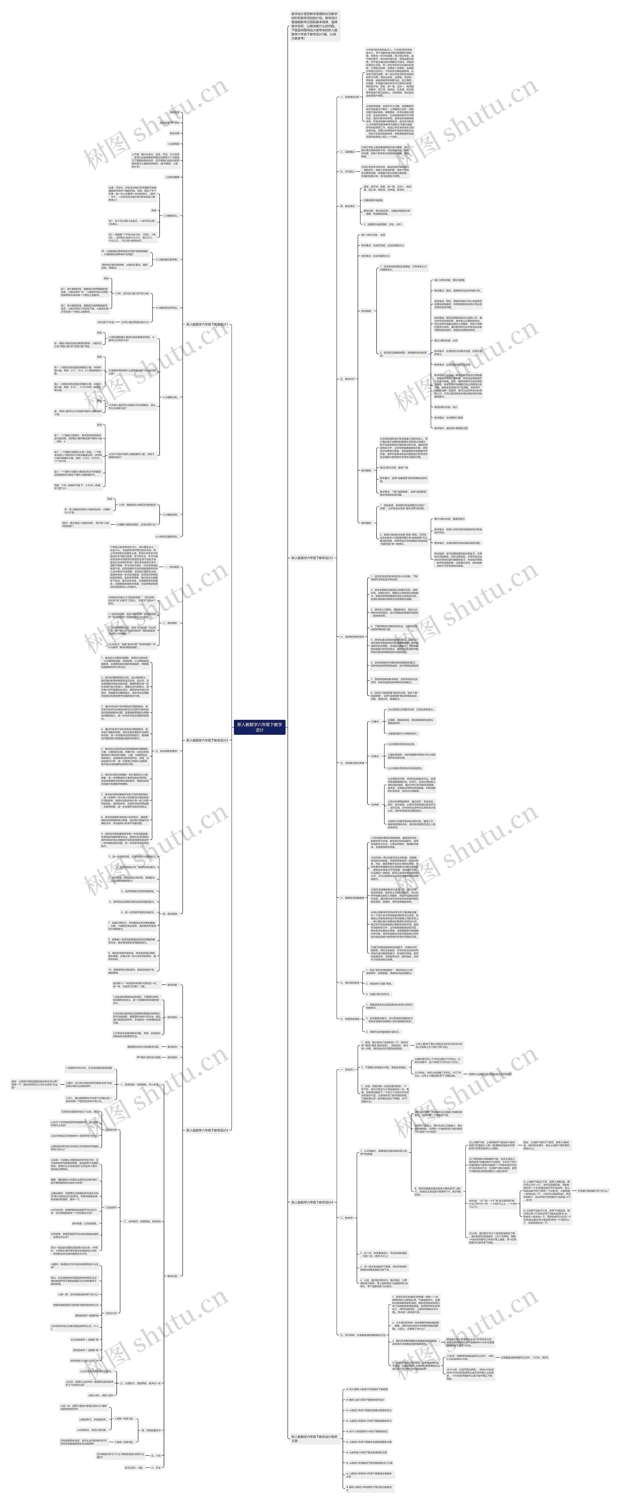 新人教数学六年级下教学设计思维导图