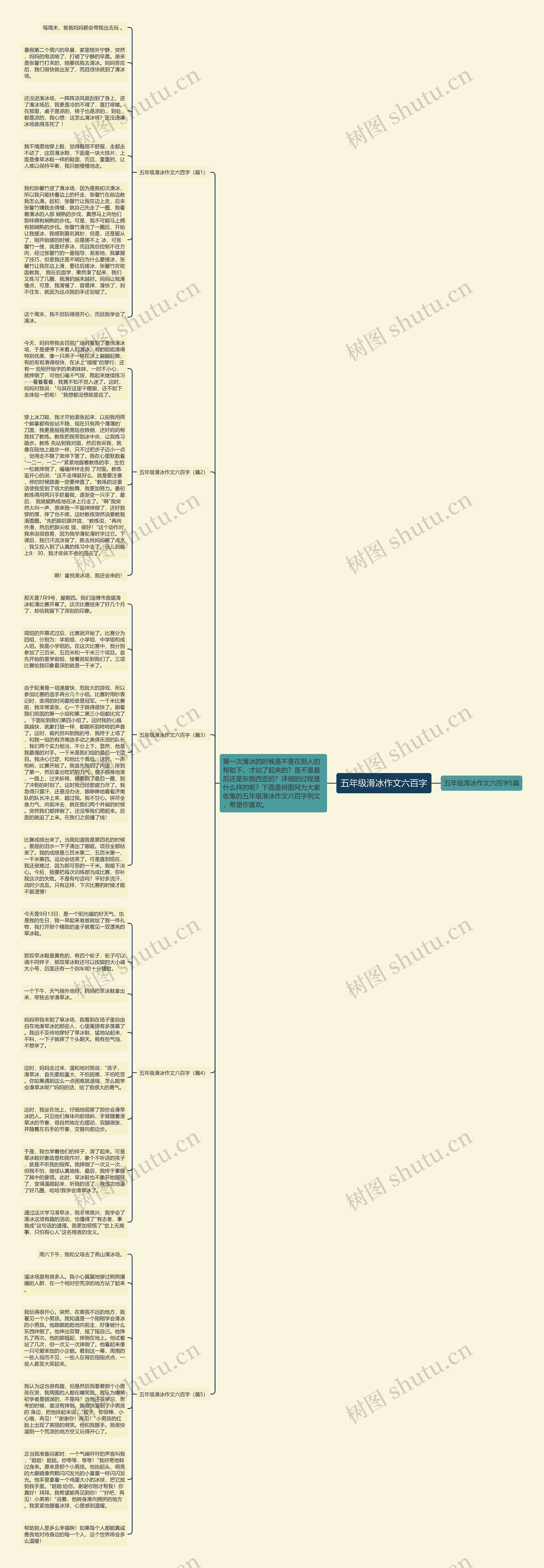 五年级滑冰作文六百字思维导图
