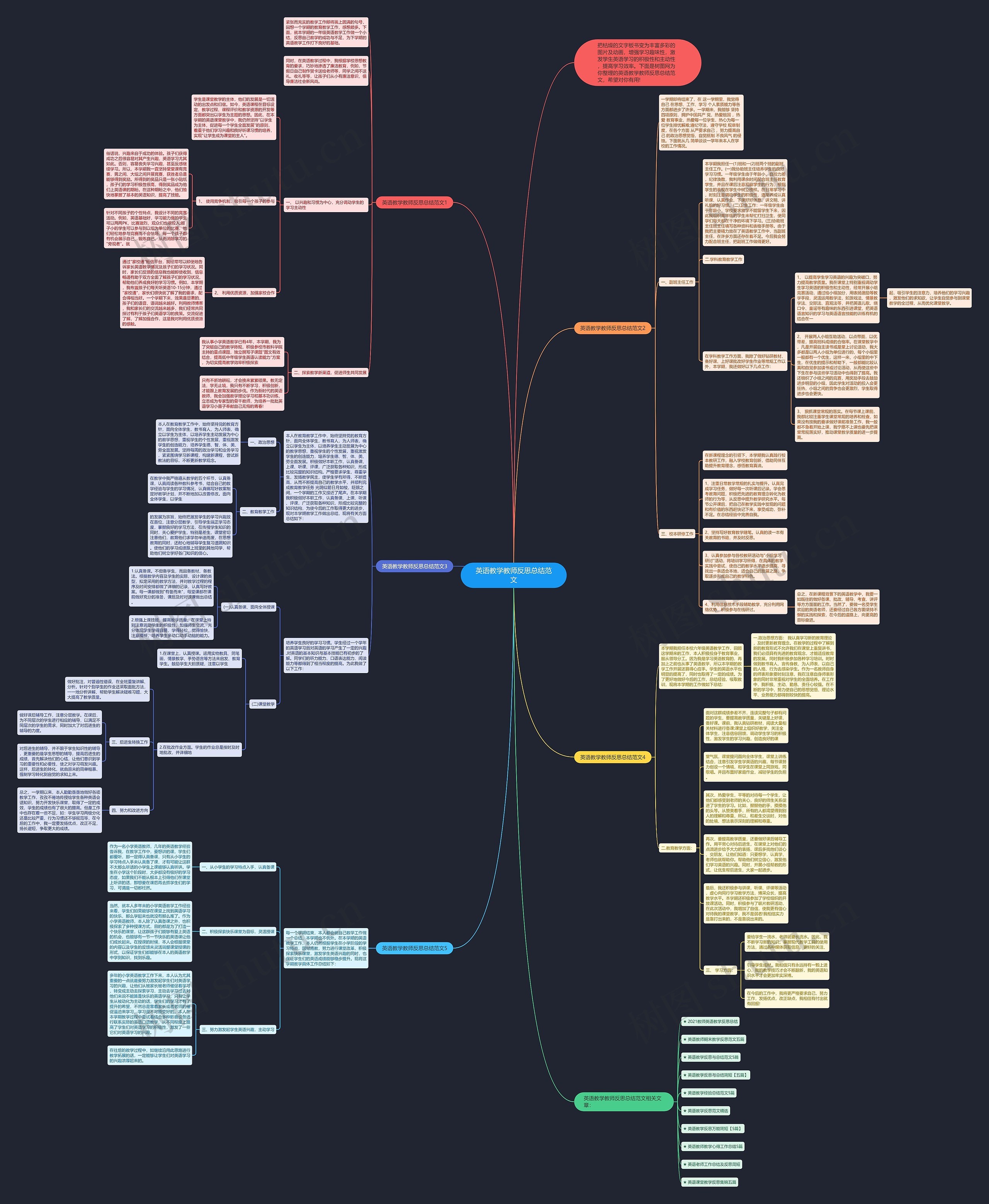 英语教学教师反思总结范文思维导图