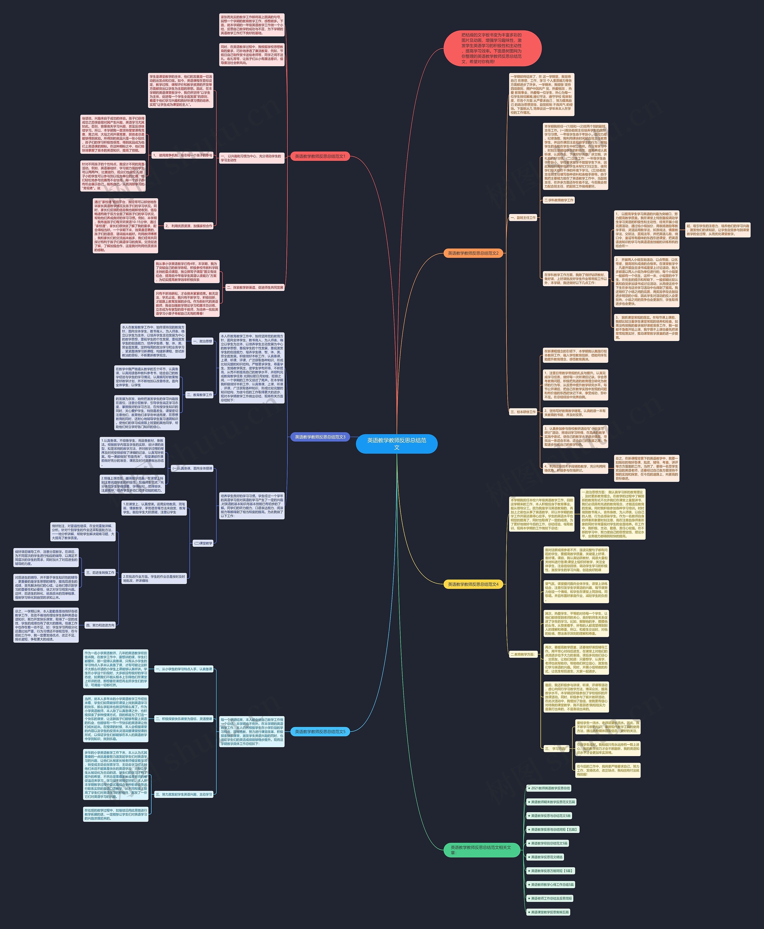 英语教学教师反思总结范文思维导图高清图 英语教学教师反思总结范文思维导图