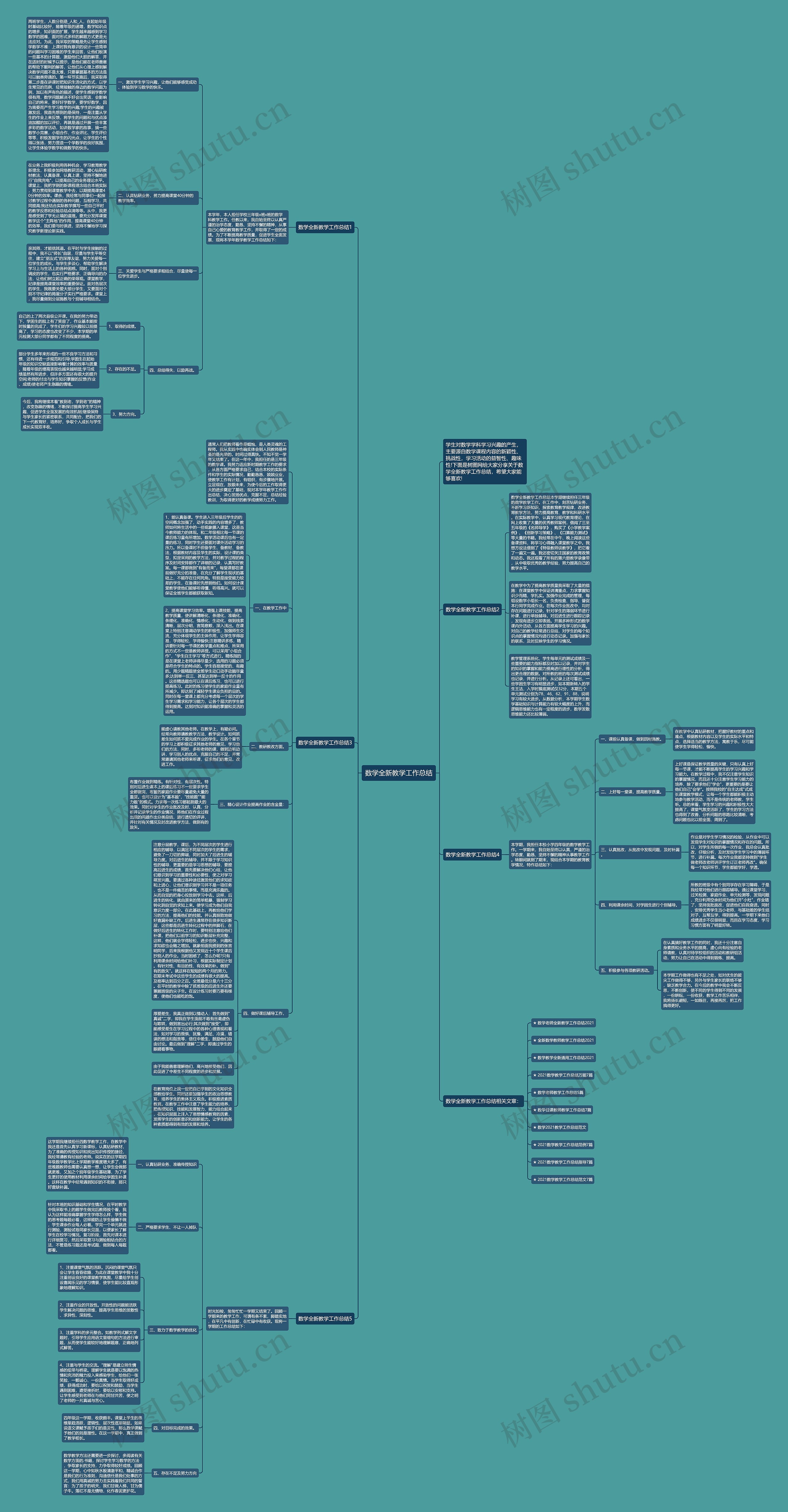 数学全新教学工作总结思维导图