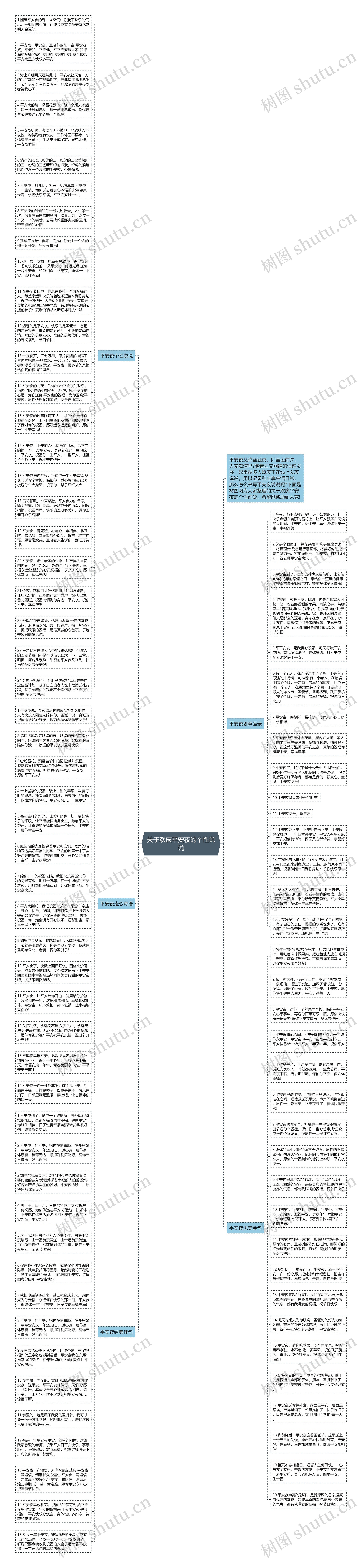 关于欢庆平安夜的个性说说思维导图