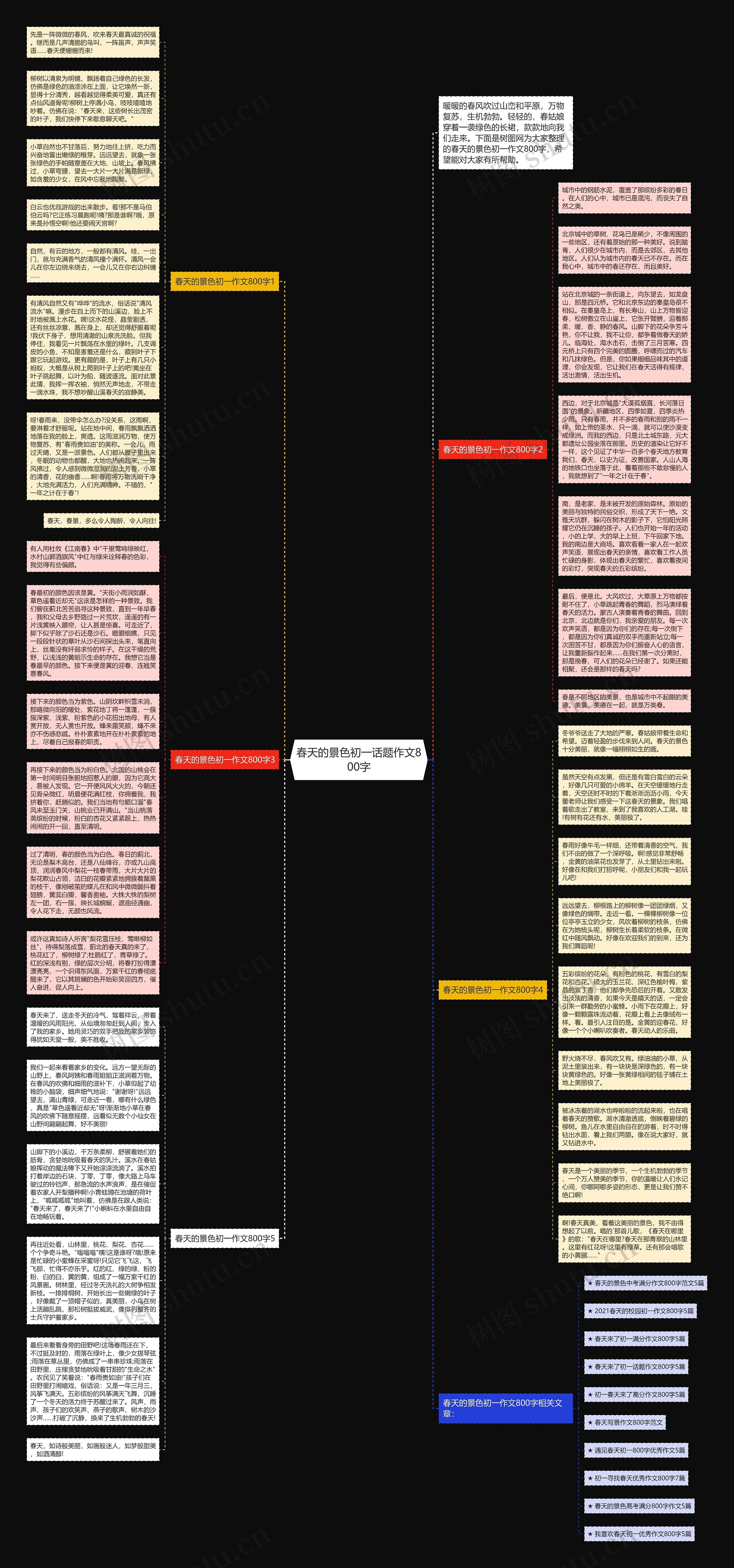 春天的景色初一话题作文800字思维导图