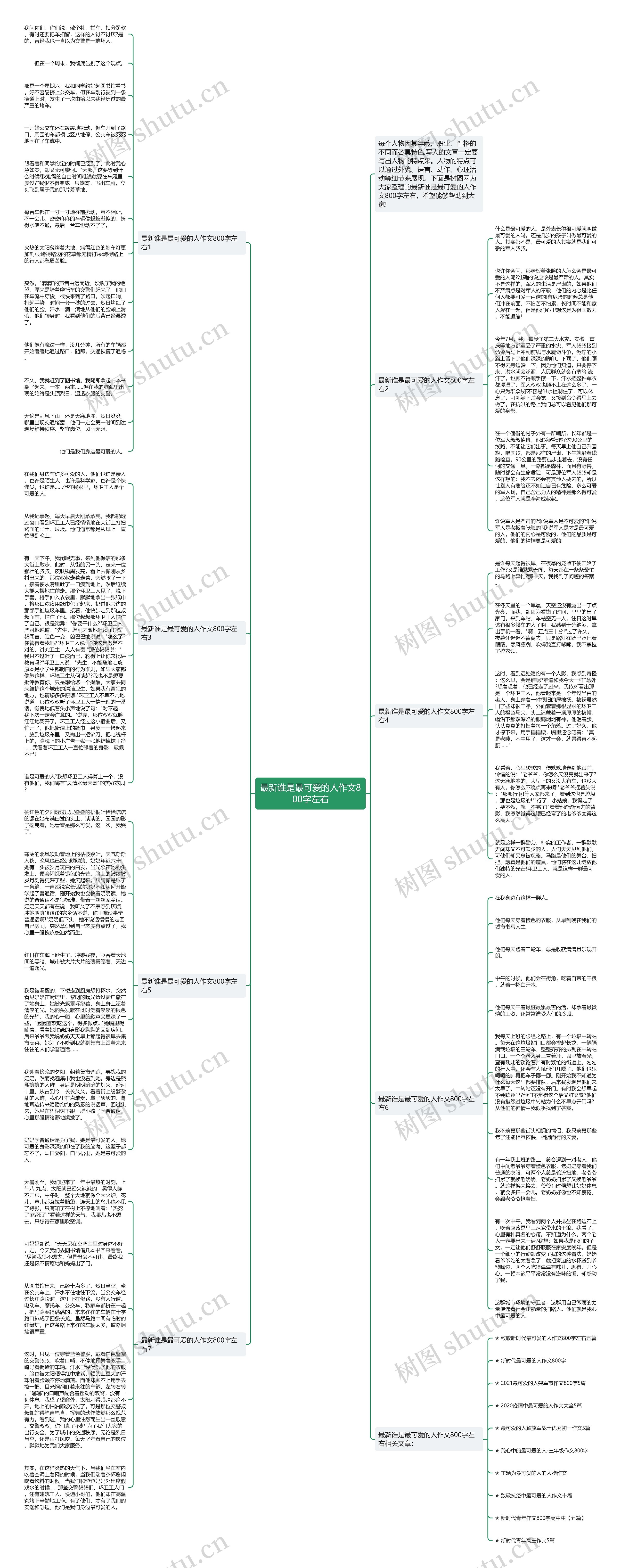 最新谁是最可爱的人作文800字左右思维导图