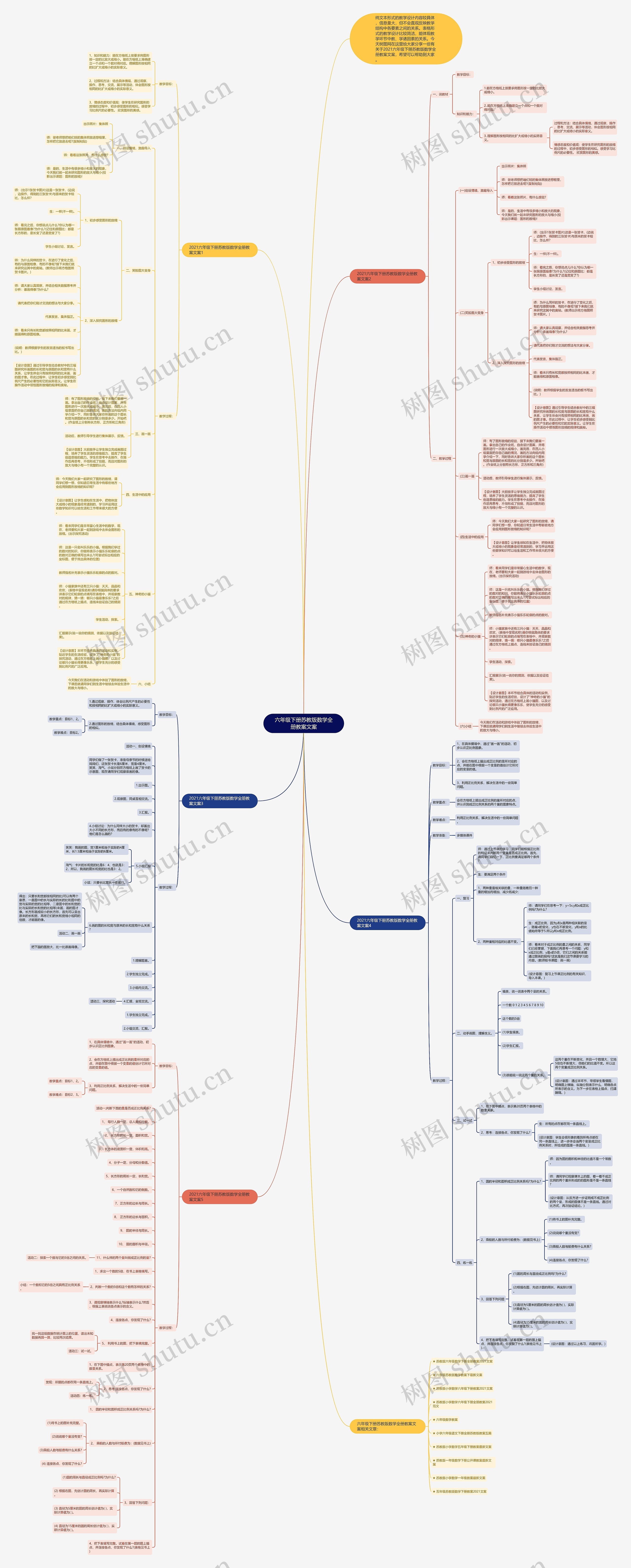 六年级下册苏教版数学全册教案文案思维导图高清图 六年级下册苏教版数学全册教案文案思维导图