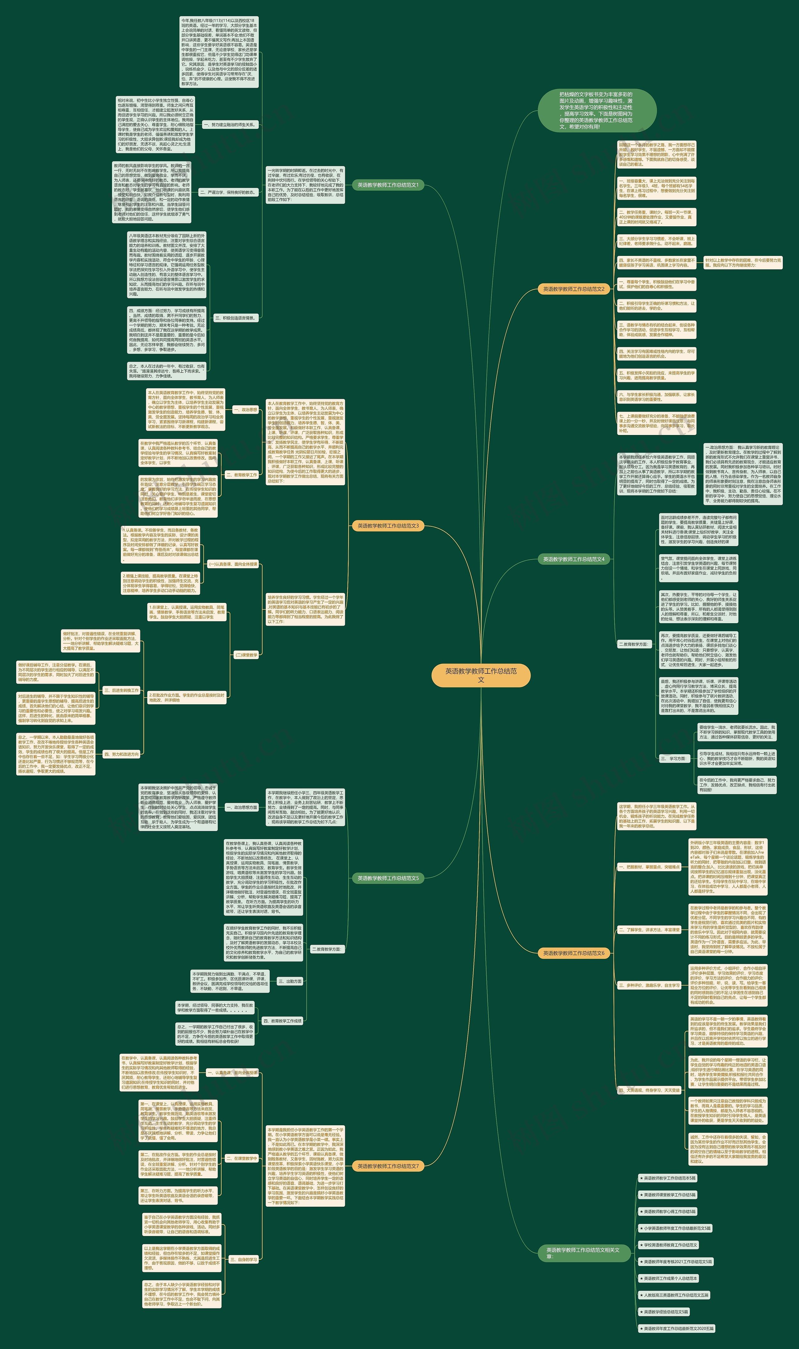 英语教学教师工作总结范文思维导图