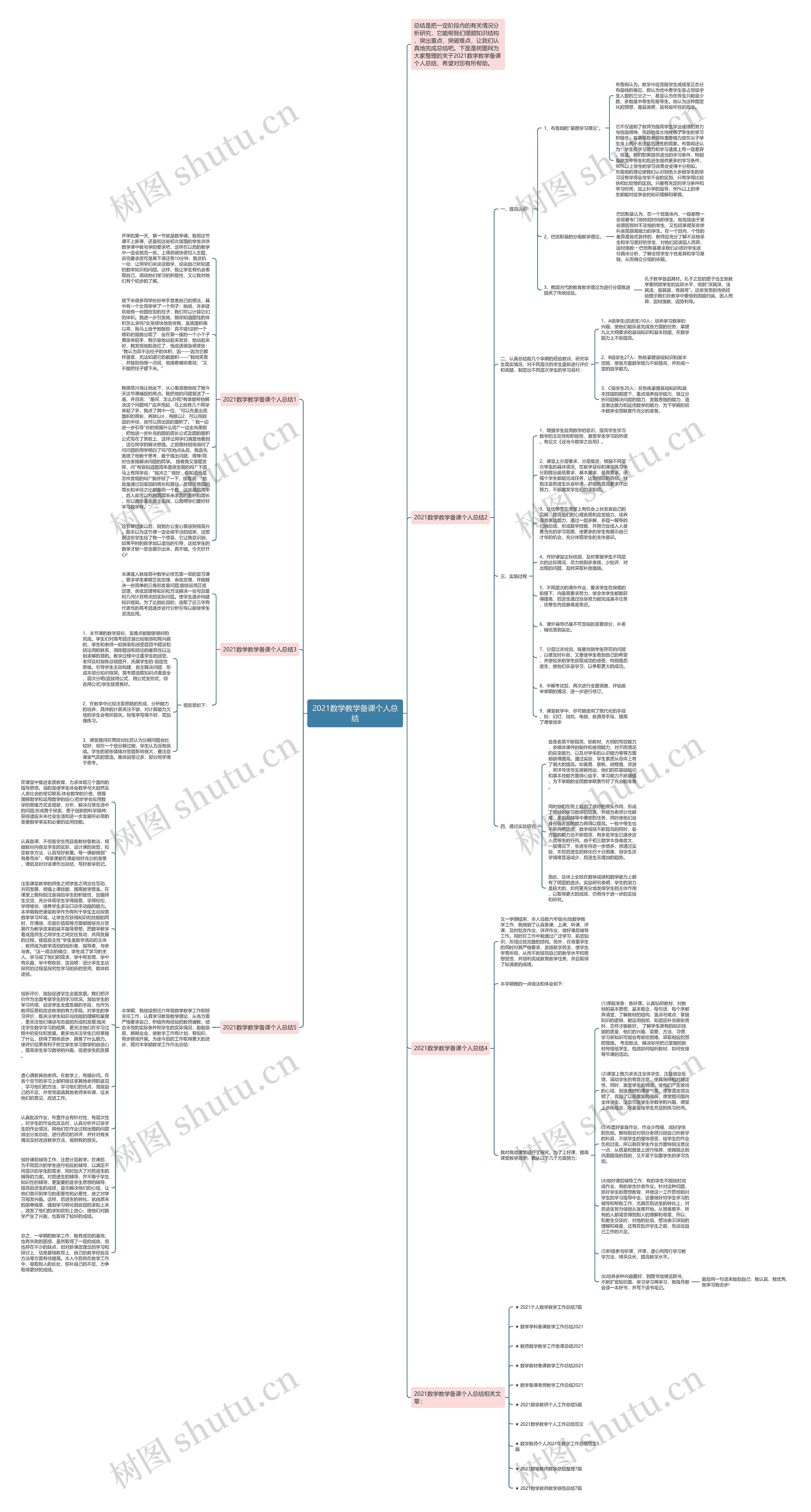 2021数学教学备课个人总结思维导图