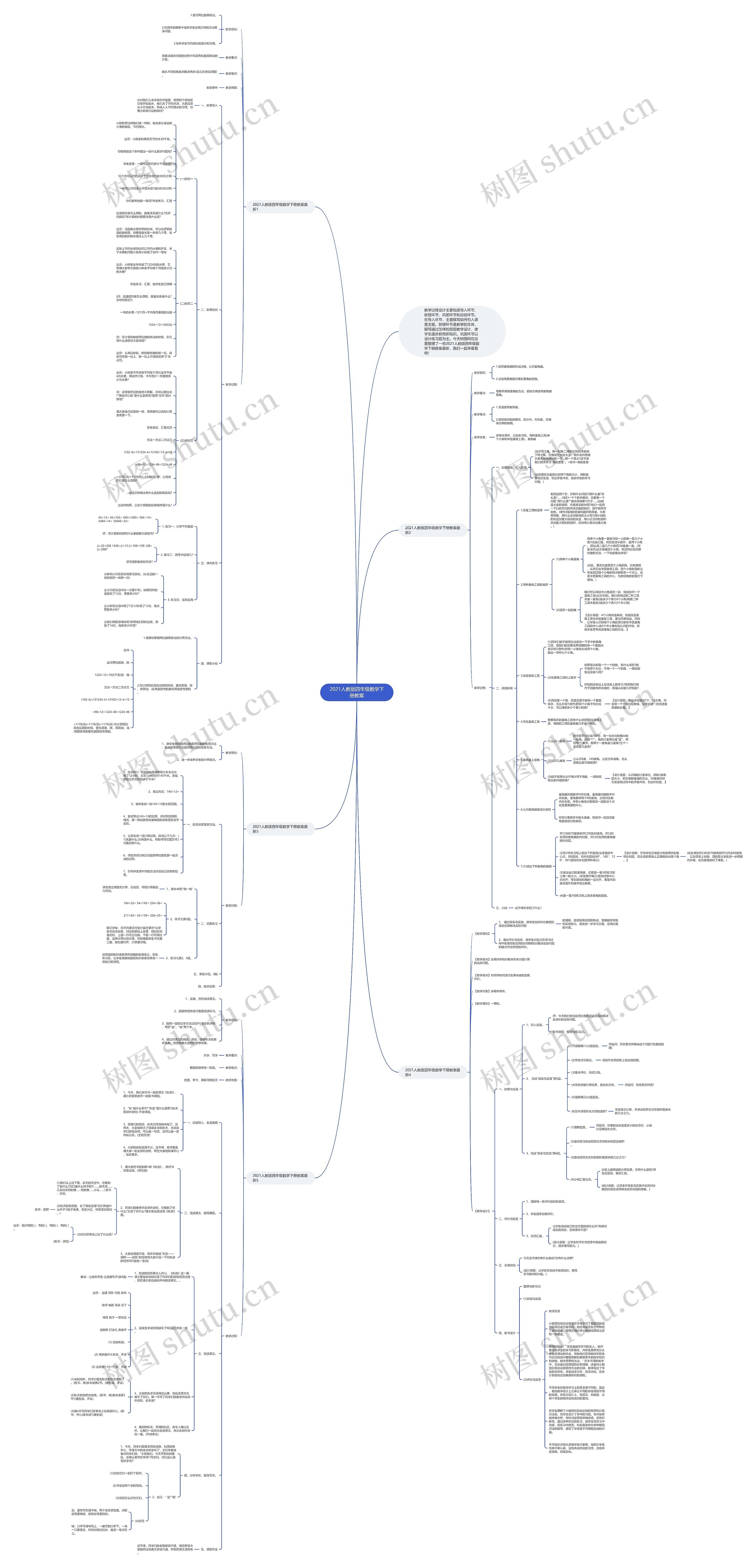 2021人教版四年级数学下册教案思维导图