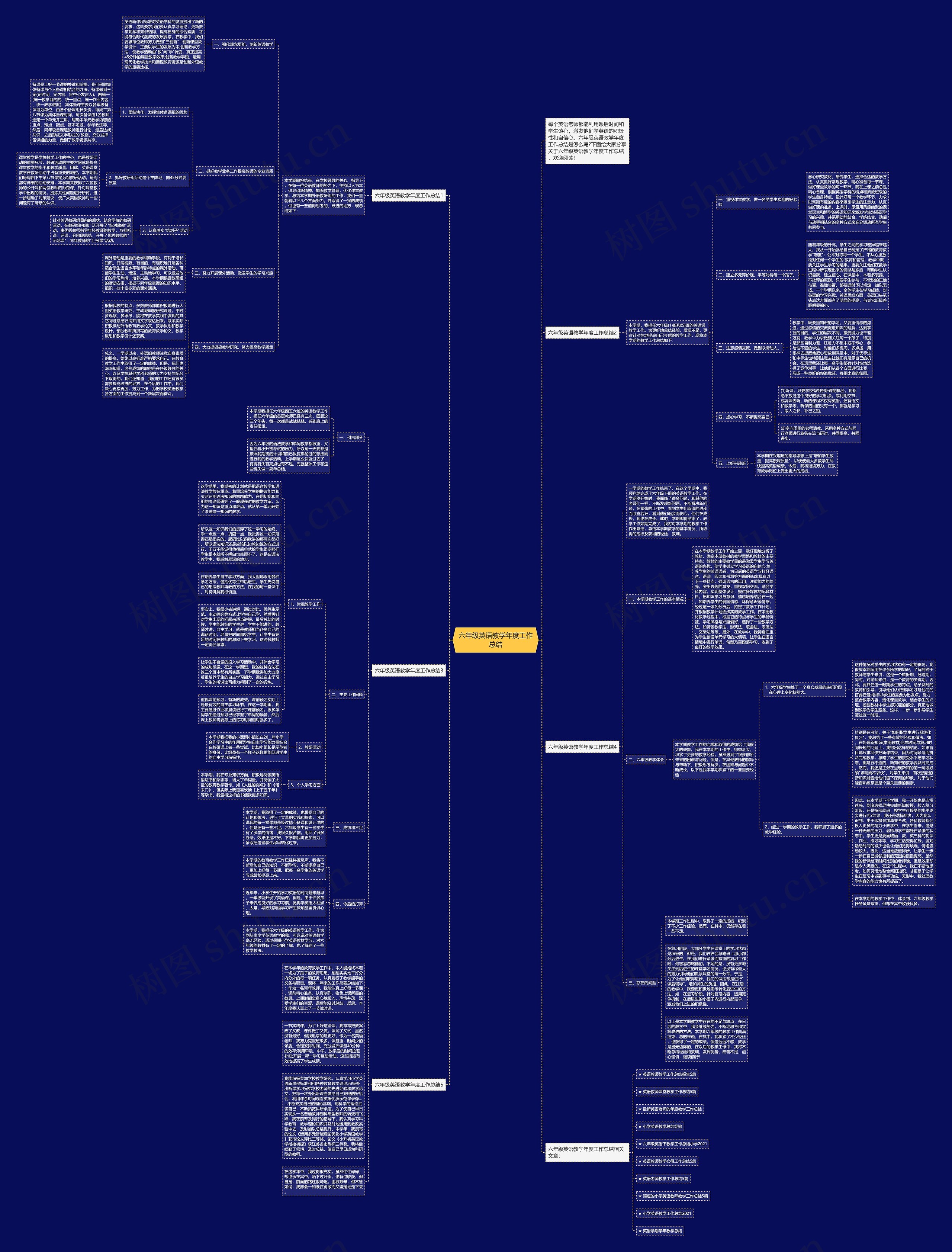 六年级英语教学年度工作总结思维导图