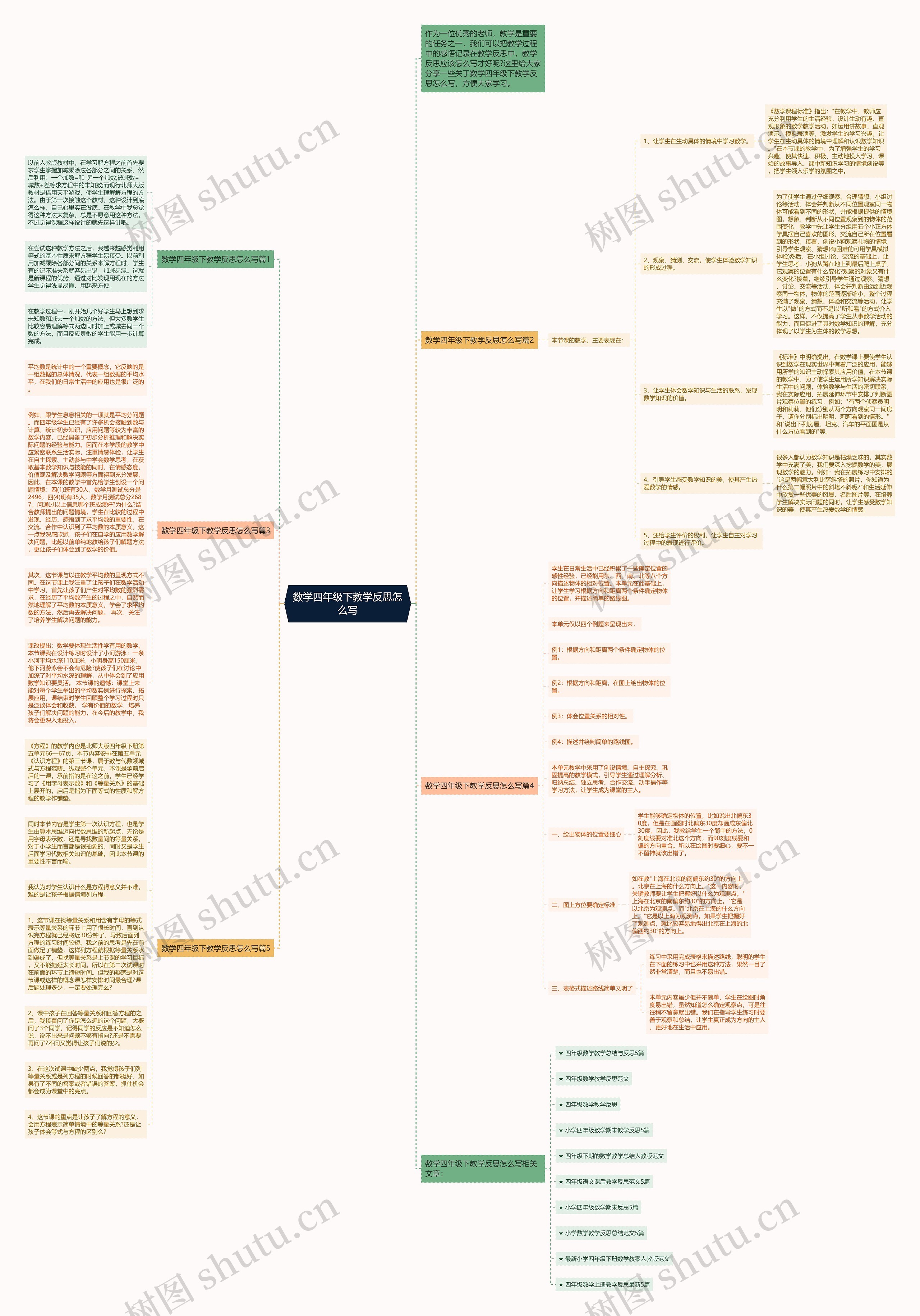 数学四年级下教学反思怎么写思维导图
