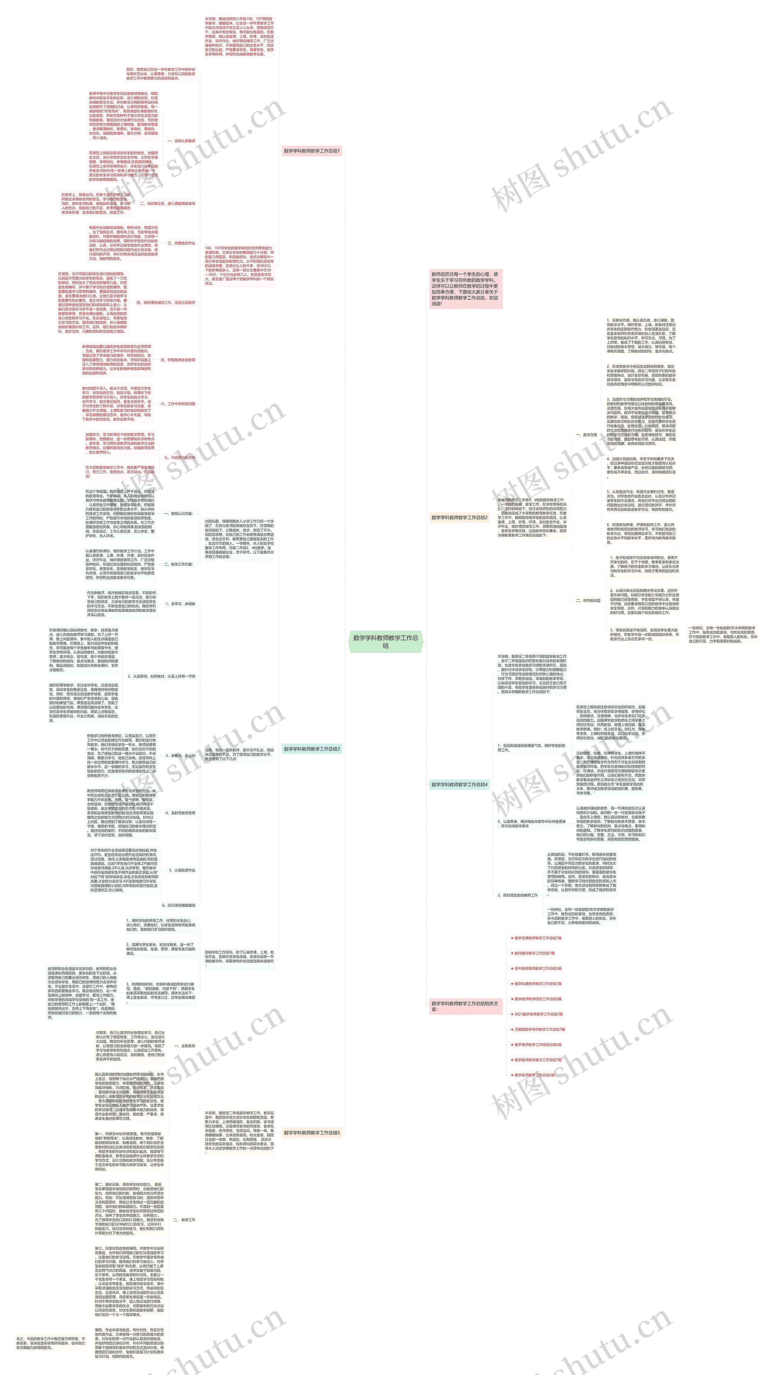 数学学科教师教学工作总结思维导图