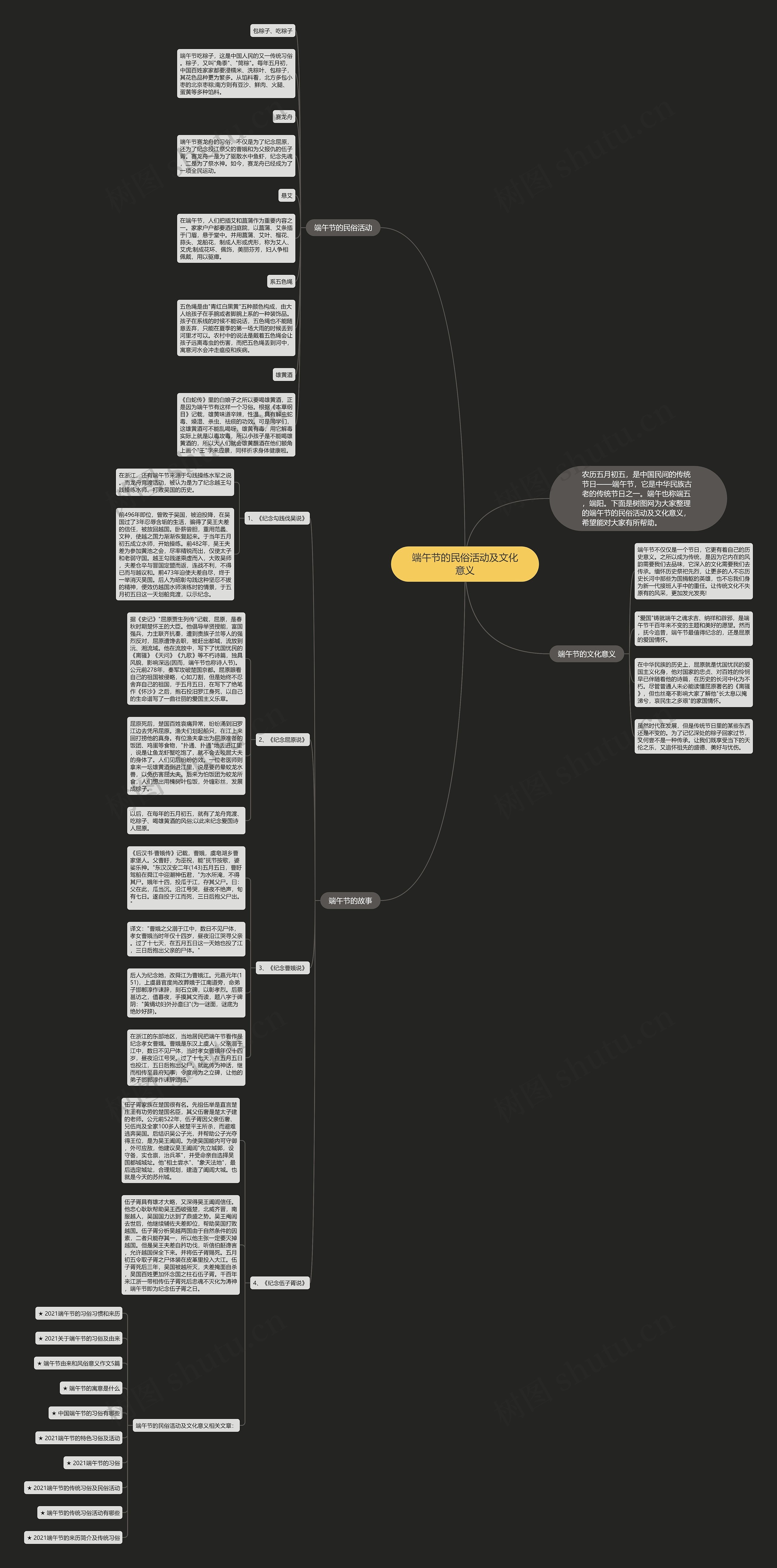 端午节的民俗活动及文化意义思维导图