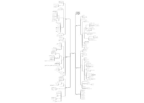 苏教版六年级上册数学期末复习教案模板 苏教版六年级上册数学期末复习教案模板