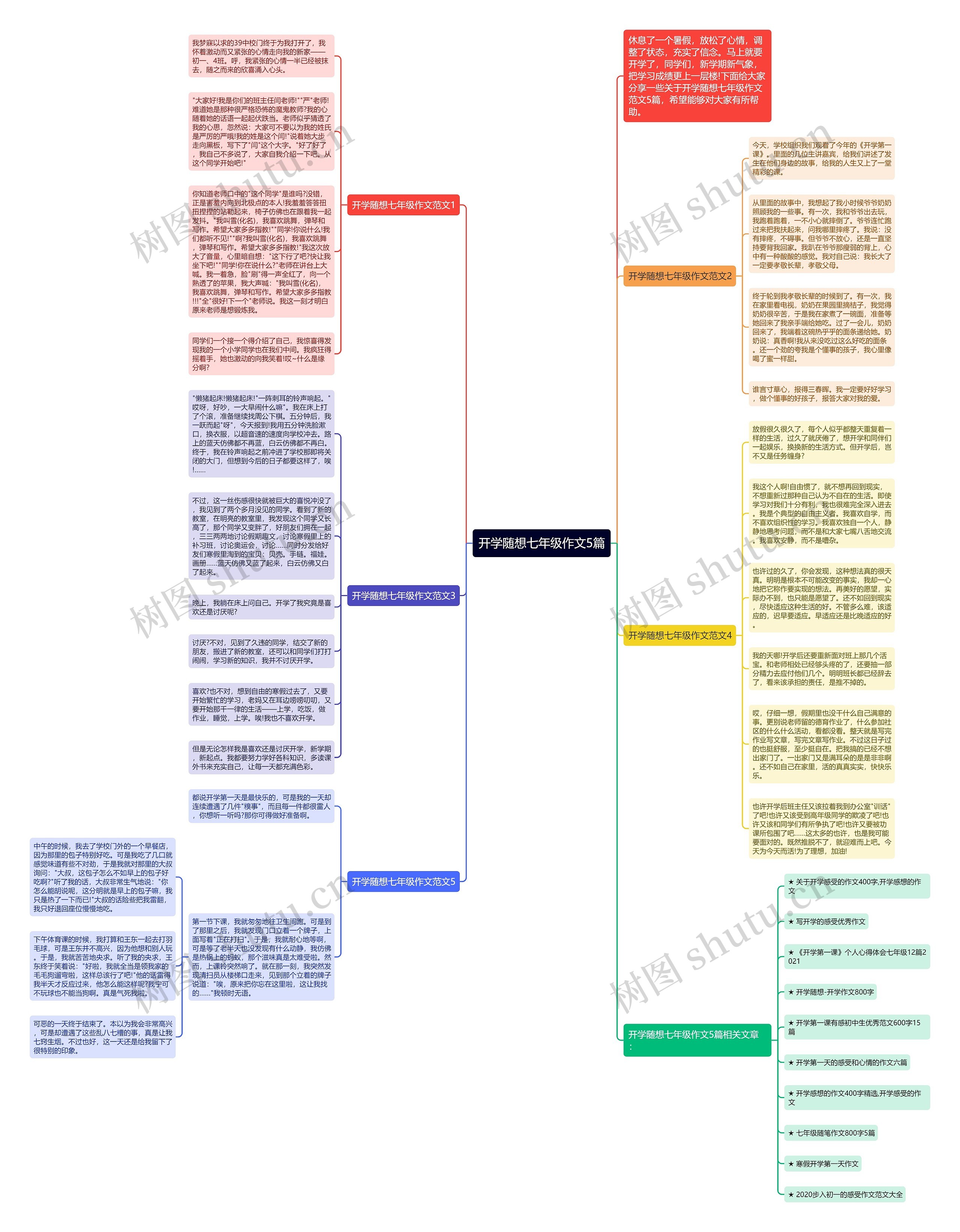 开学随想七年级作文5篇思维导图