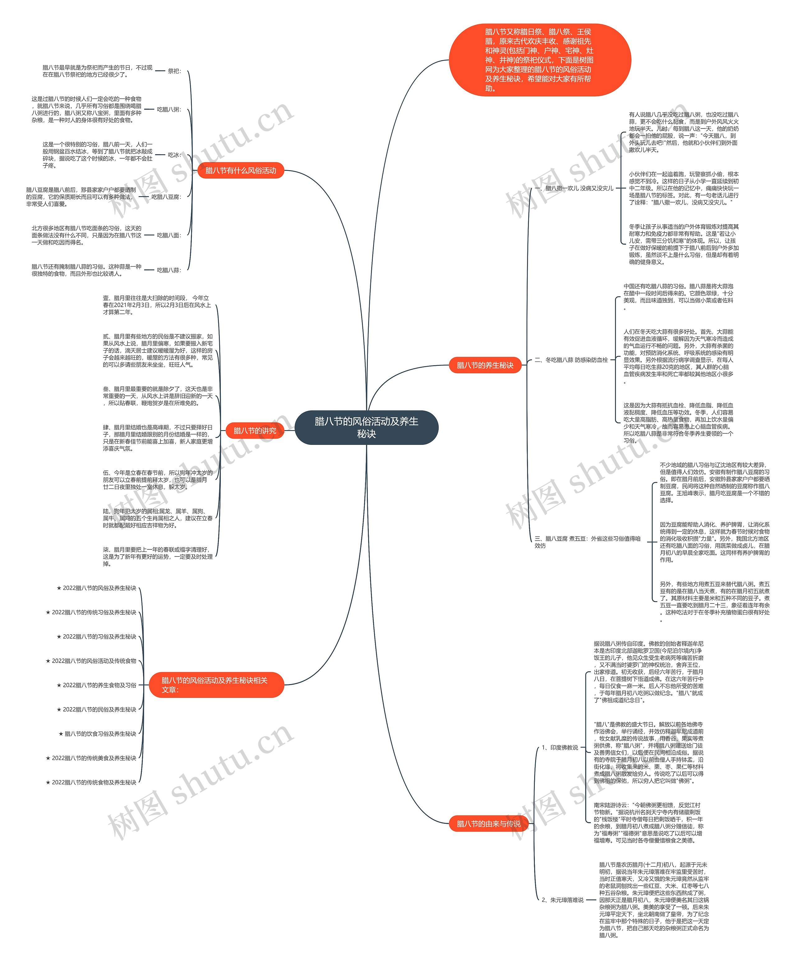 腊八节的风俗活动及养生秘诀思维导图