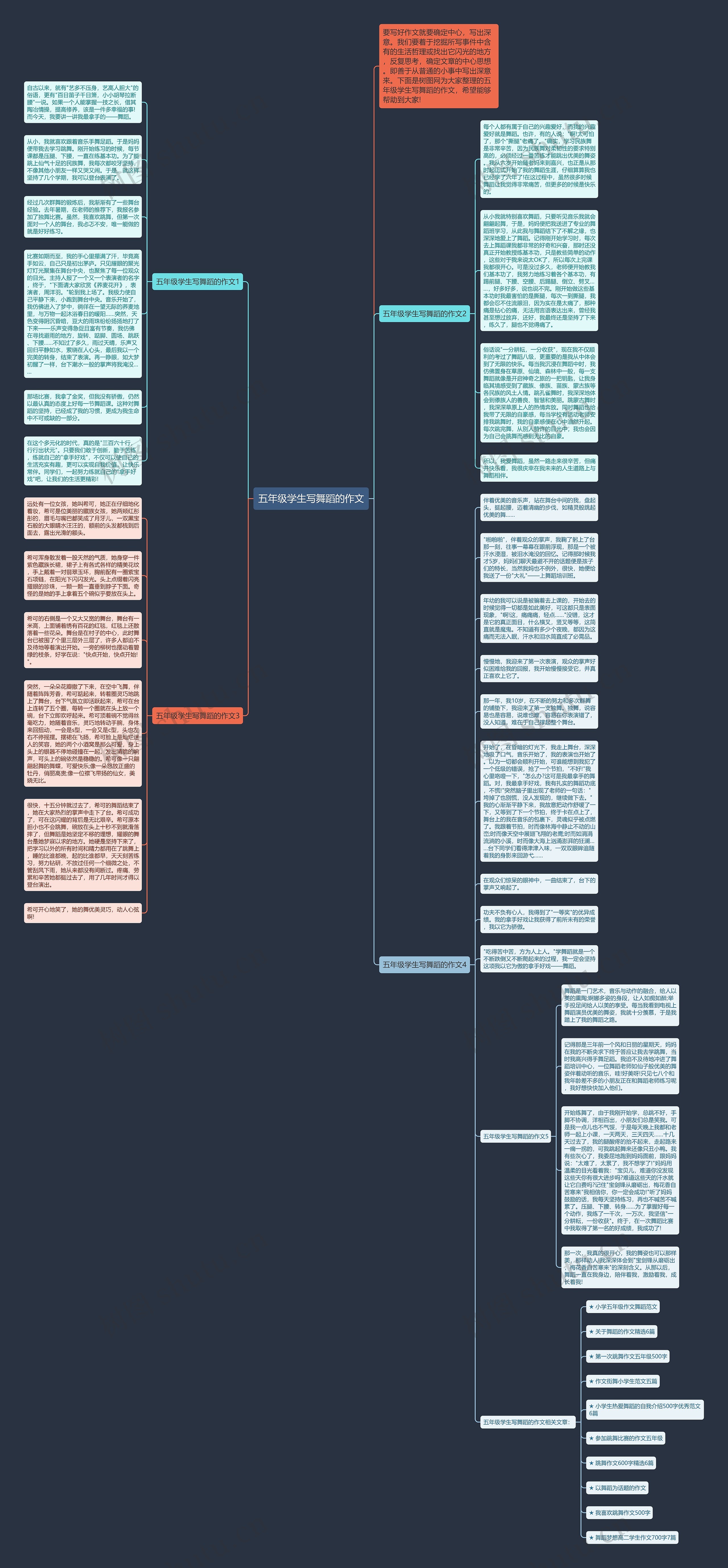 五年级学生写舞蹈的作文