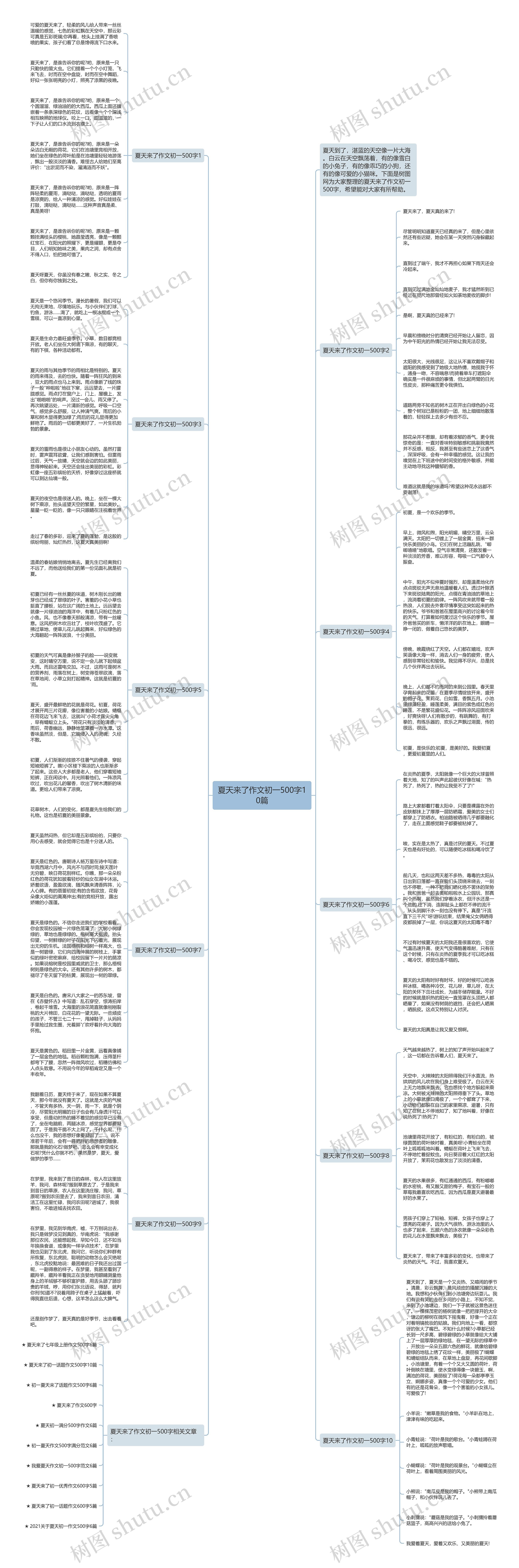 夏天来了作文初一500字10篇思维导图