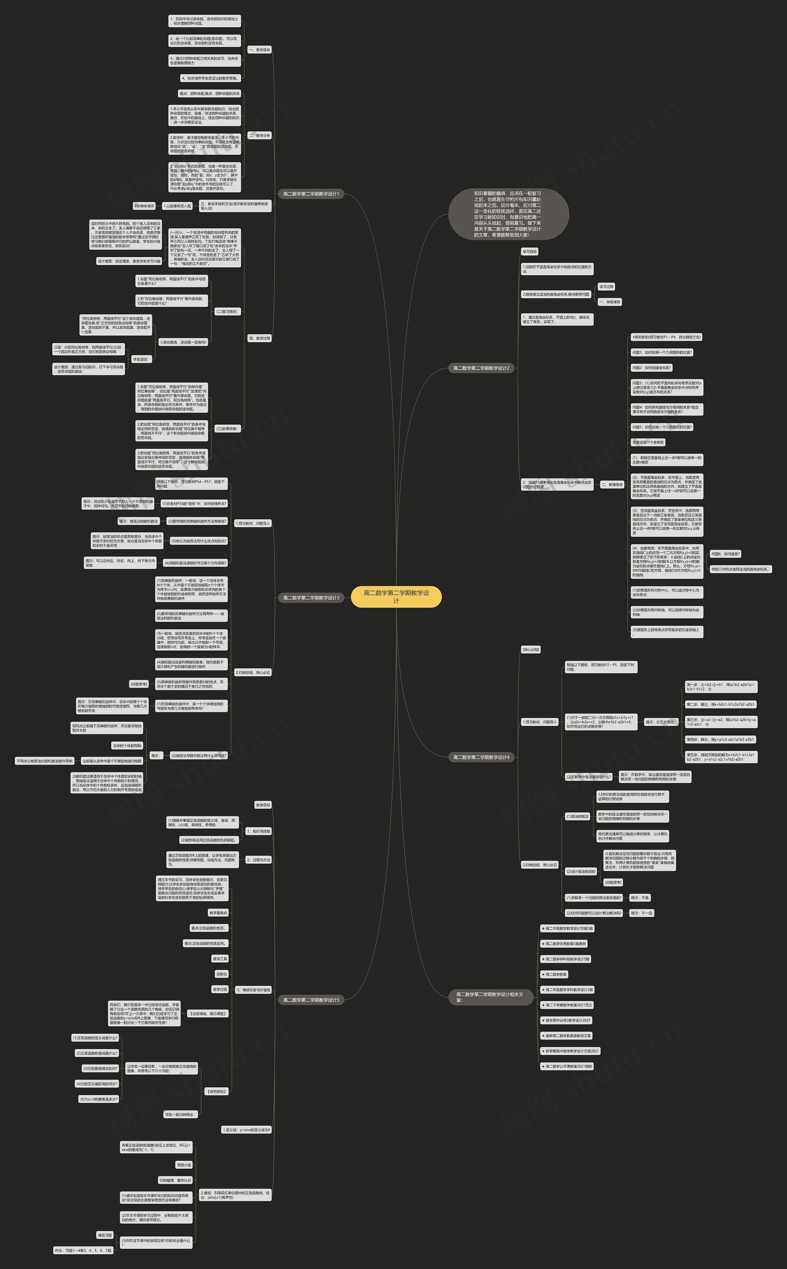 高二数学第二学期教学设计思维导图