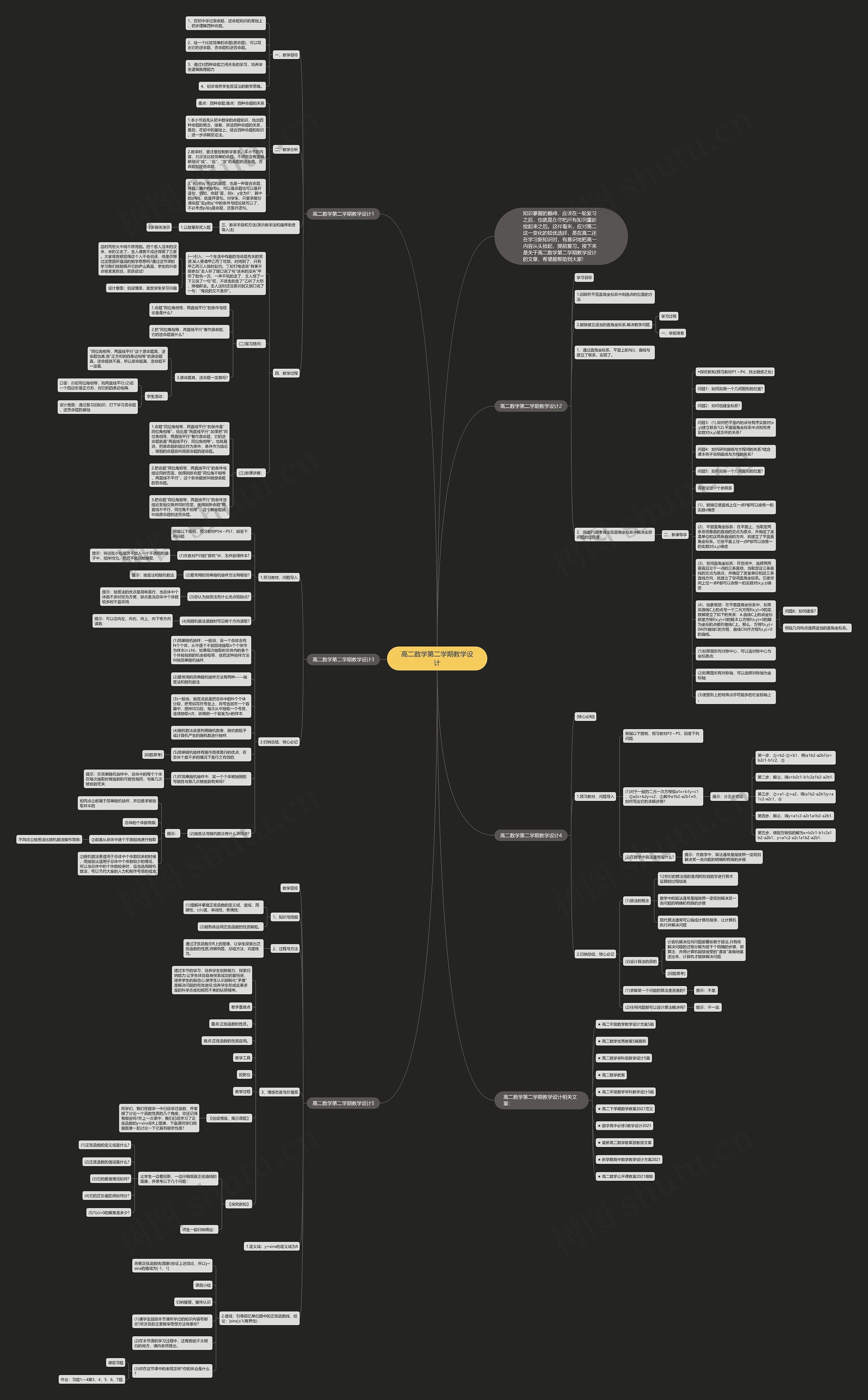 高二数学第二学期教学设计思维导图高清图 高二数学第二学期教学设计思维导图