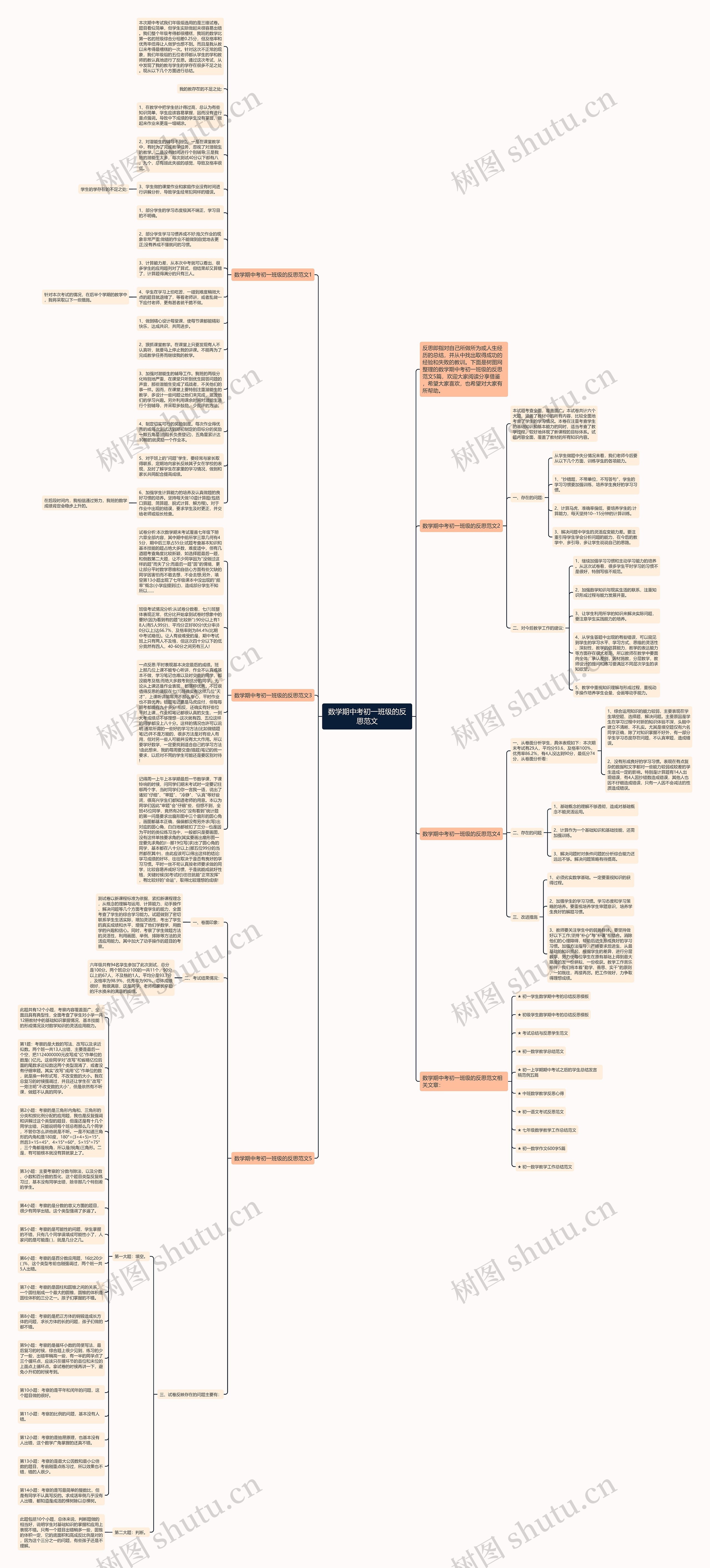 数学期中考初一班级的反思范文思维导图