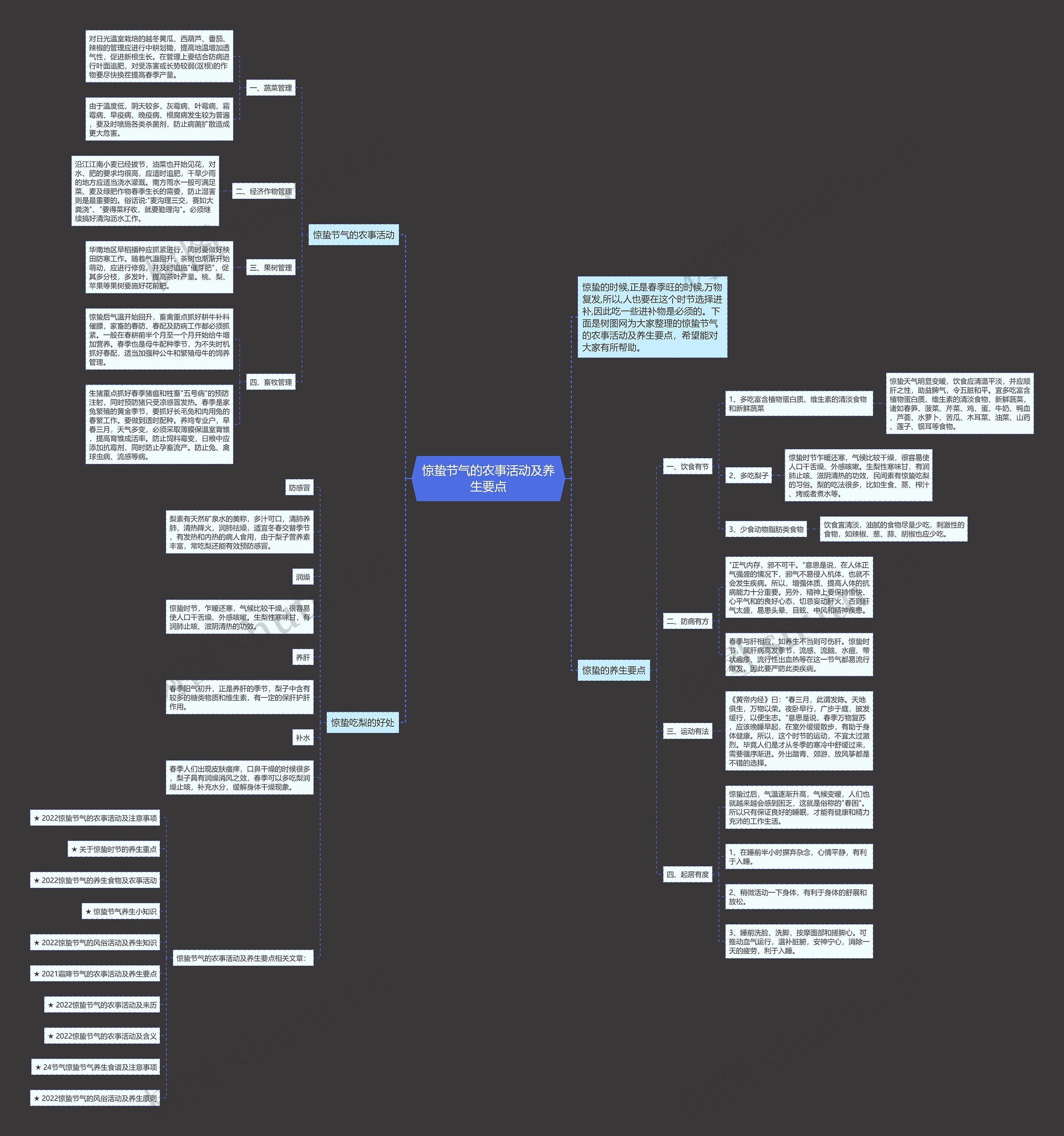 惊蛰节气的农事活动及养生要点思维导图