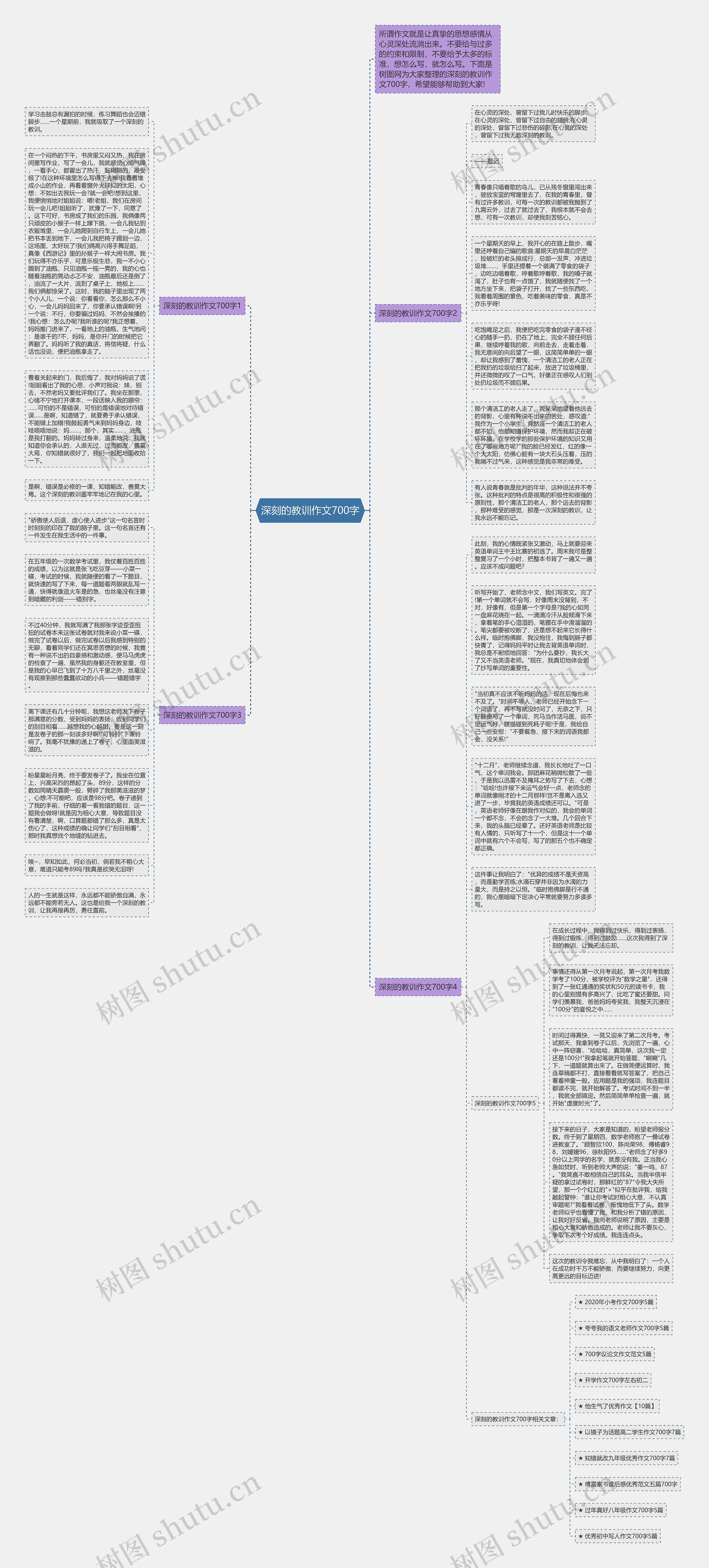 深刻的教训作文700字思维导图