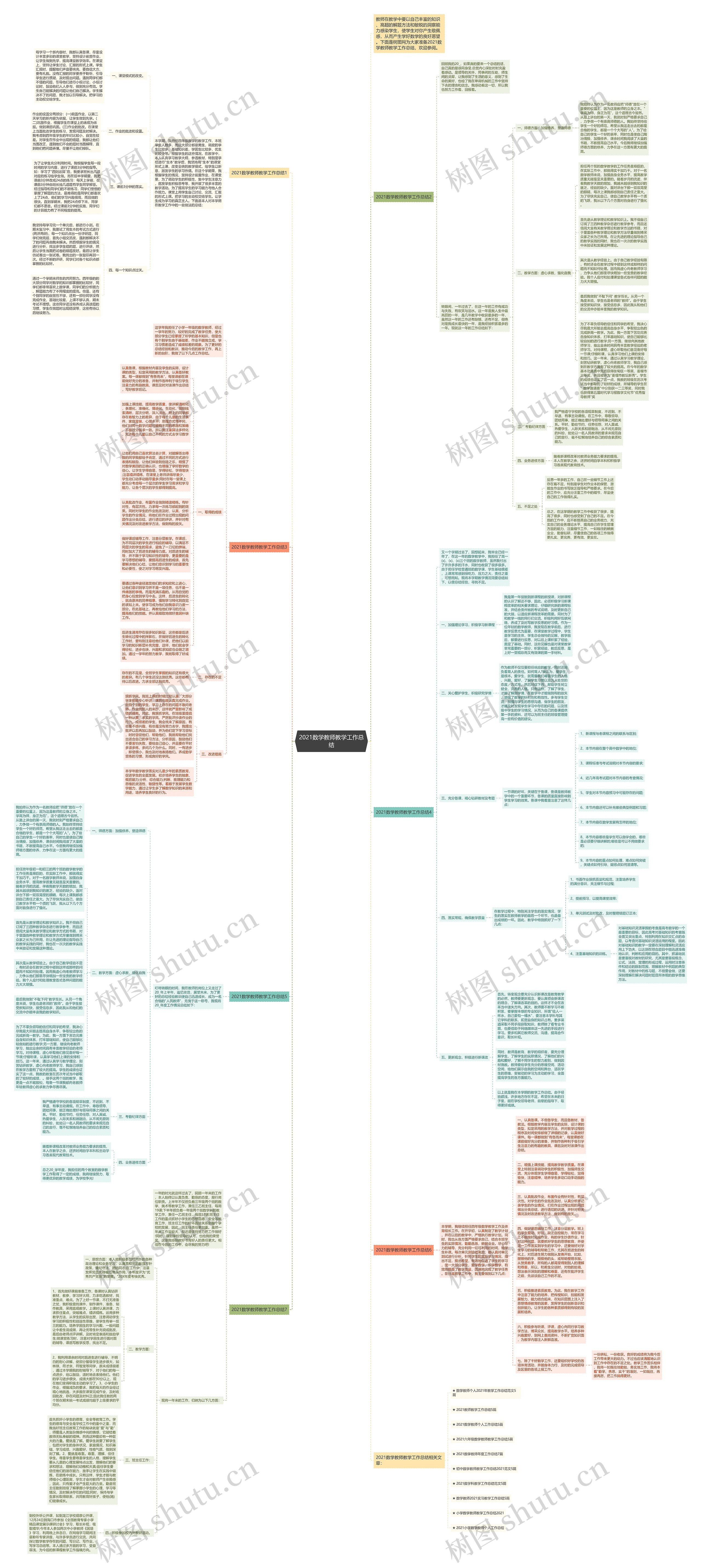 2021数学教师教学工作总结思维导图
