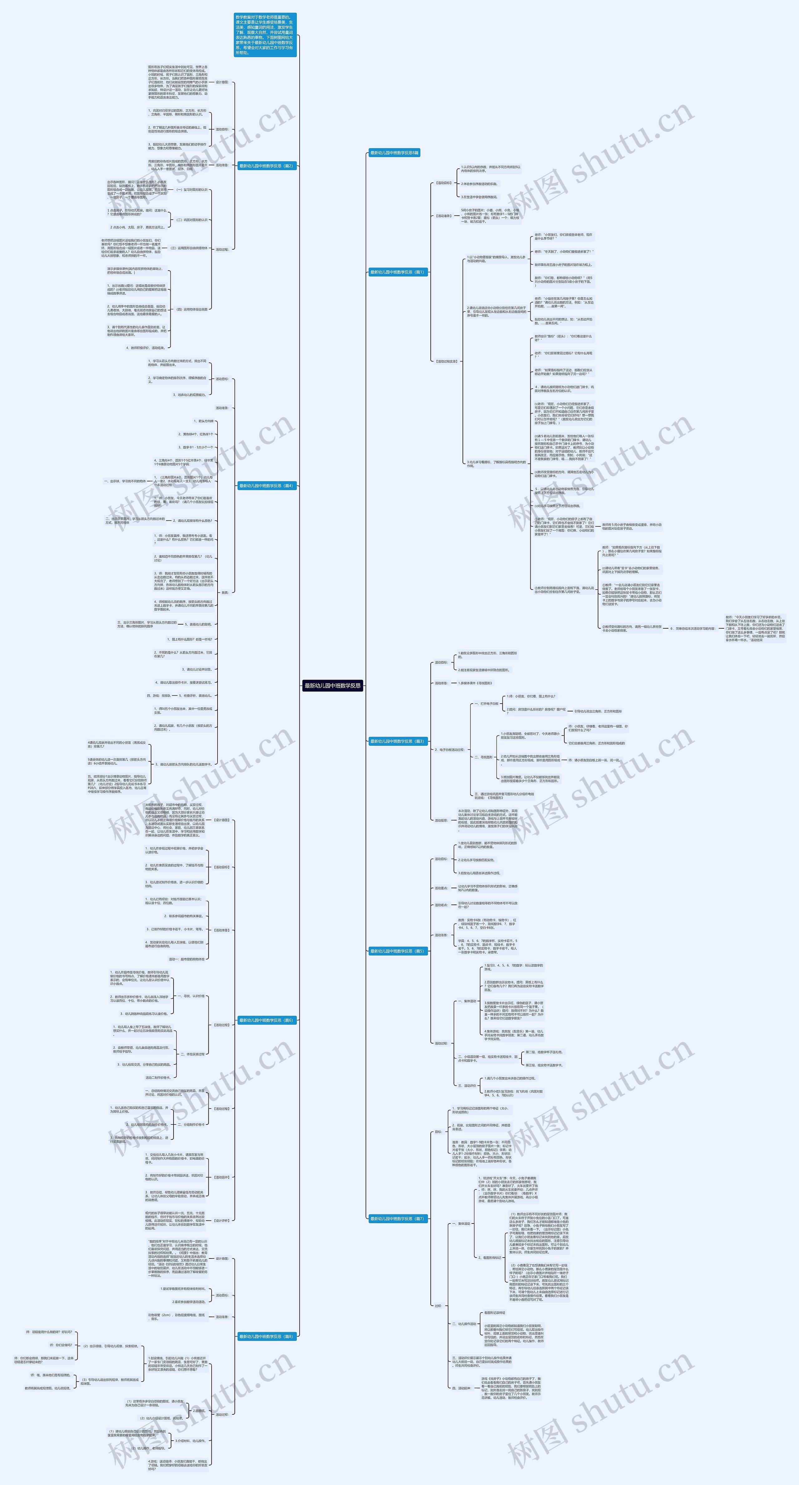 最新幼儿园中班数学反思思维导图