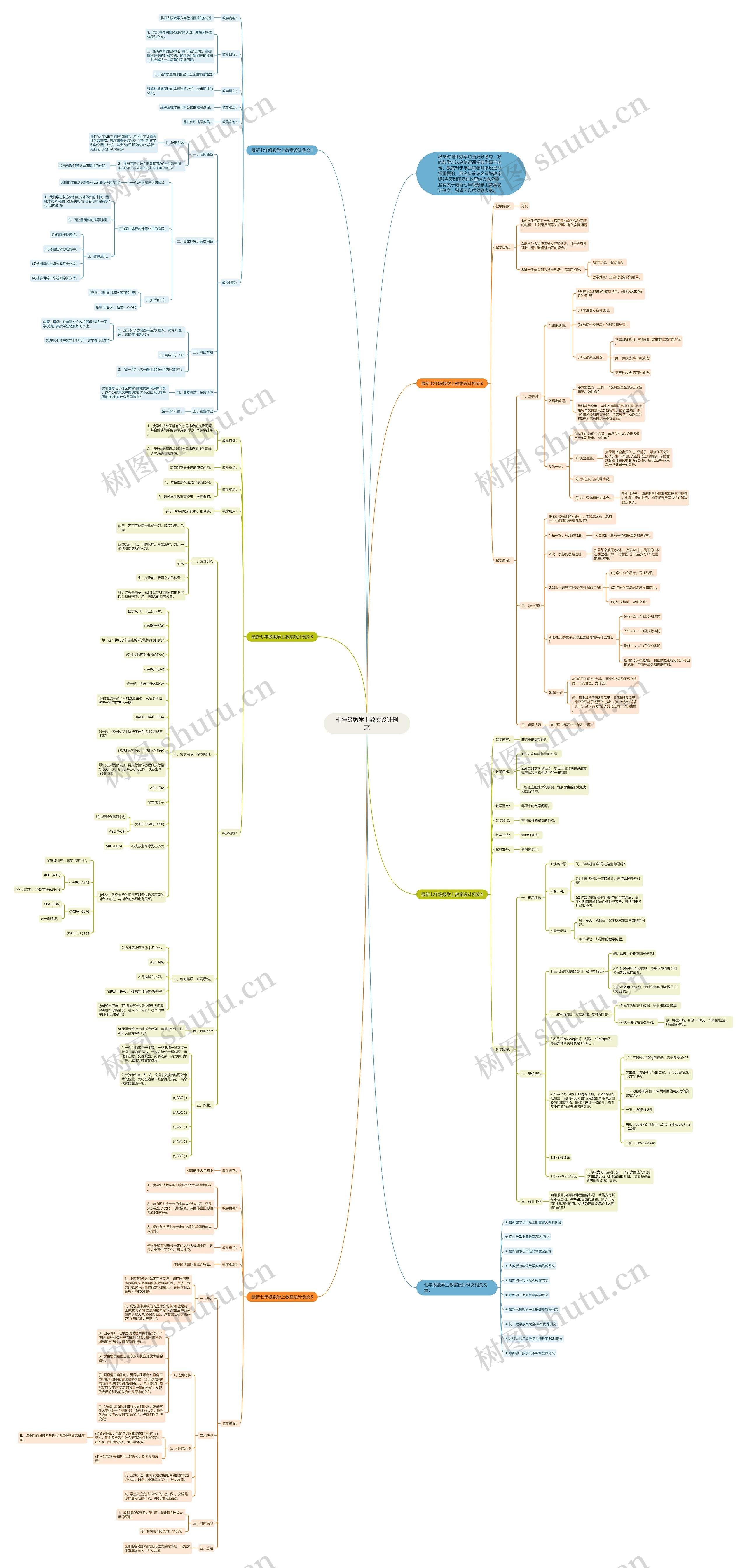 七年级数学上教案设计例文思维导图