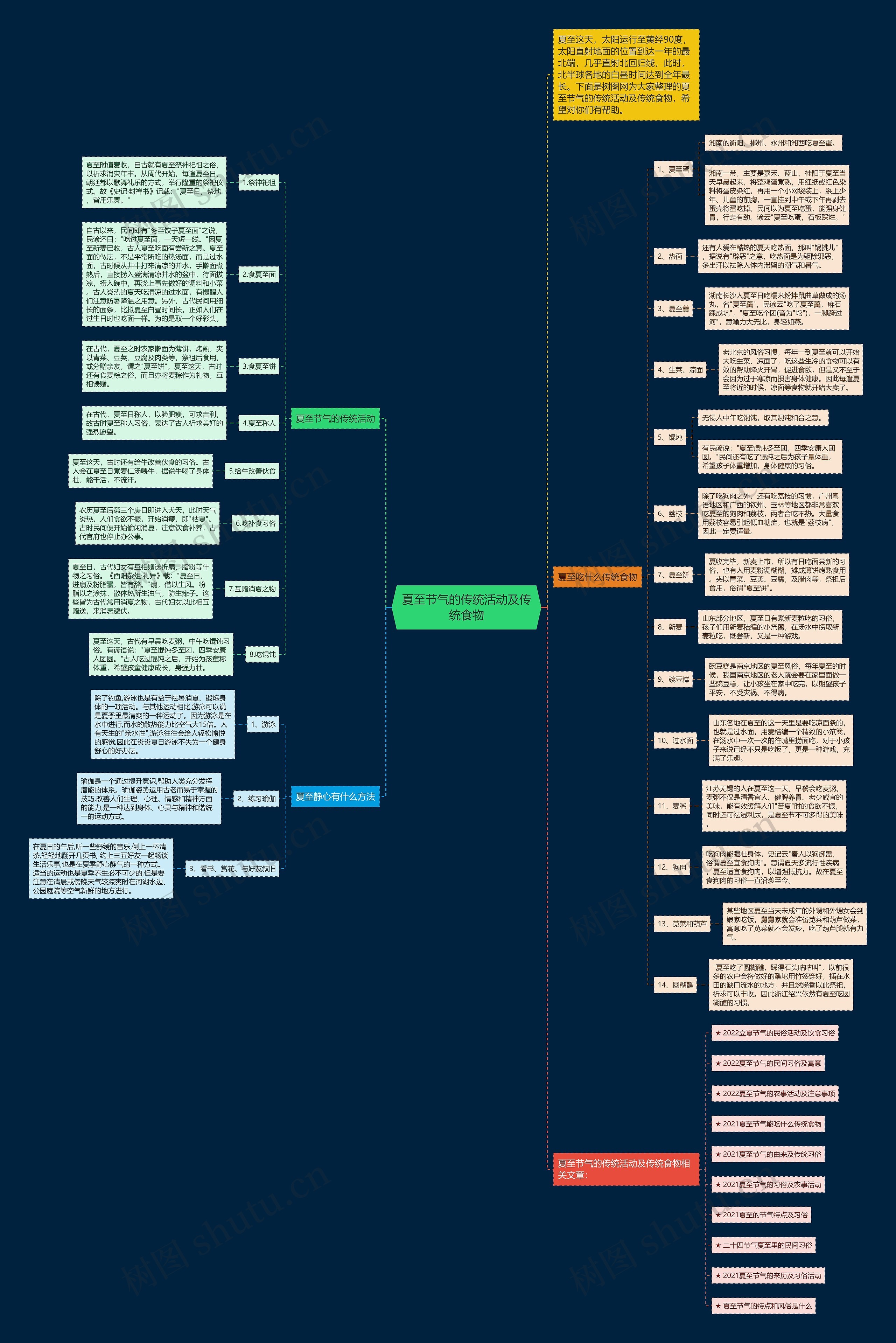夏至节气的传统活动及传统食物思维导图