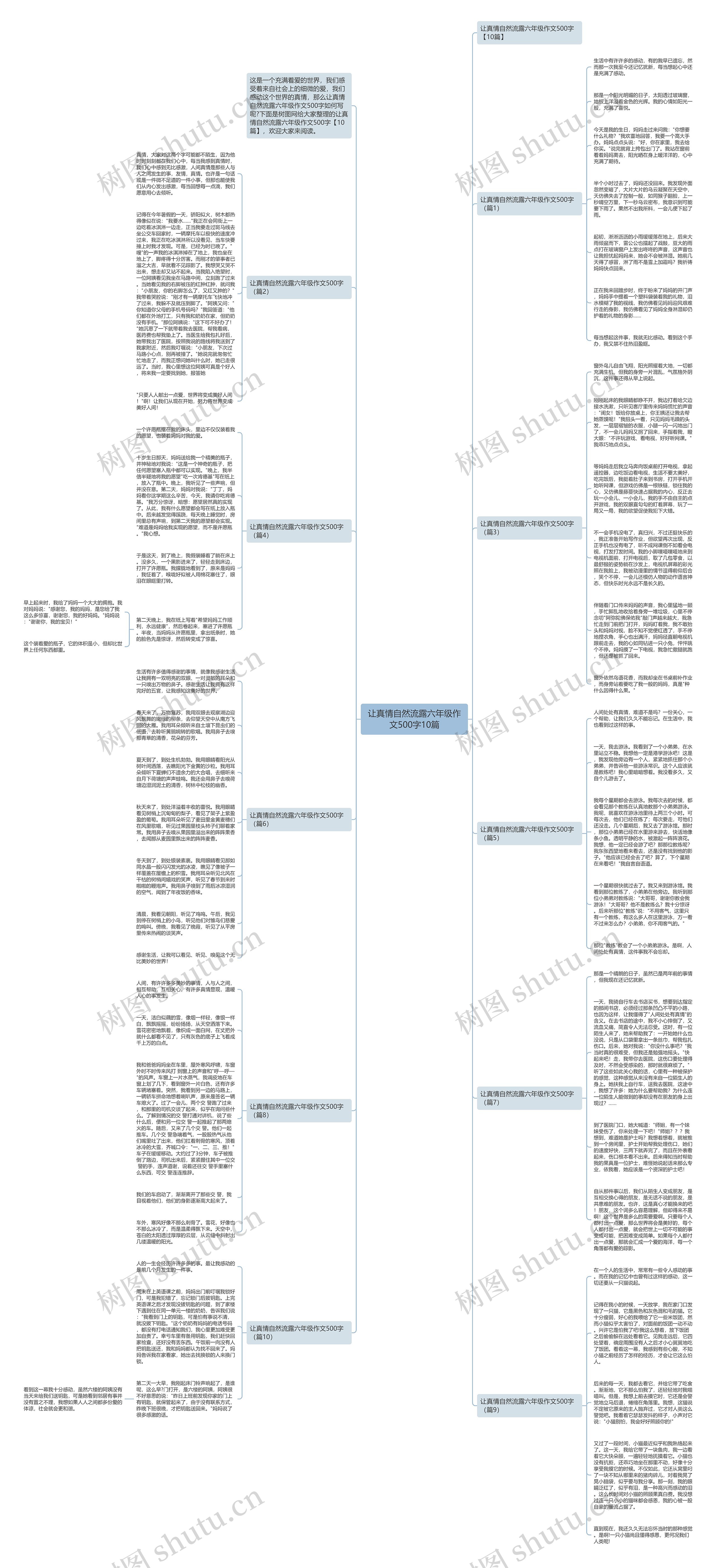 让真情自然流露六年级作文500字10篇思维导图