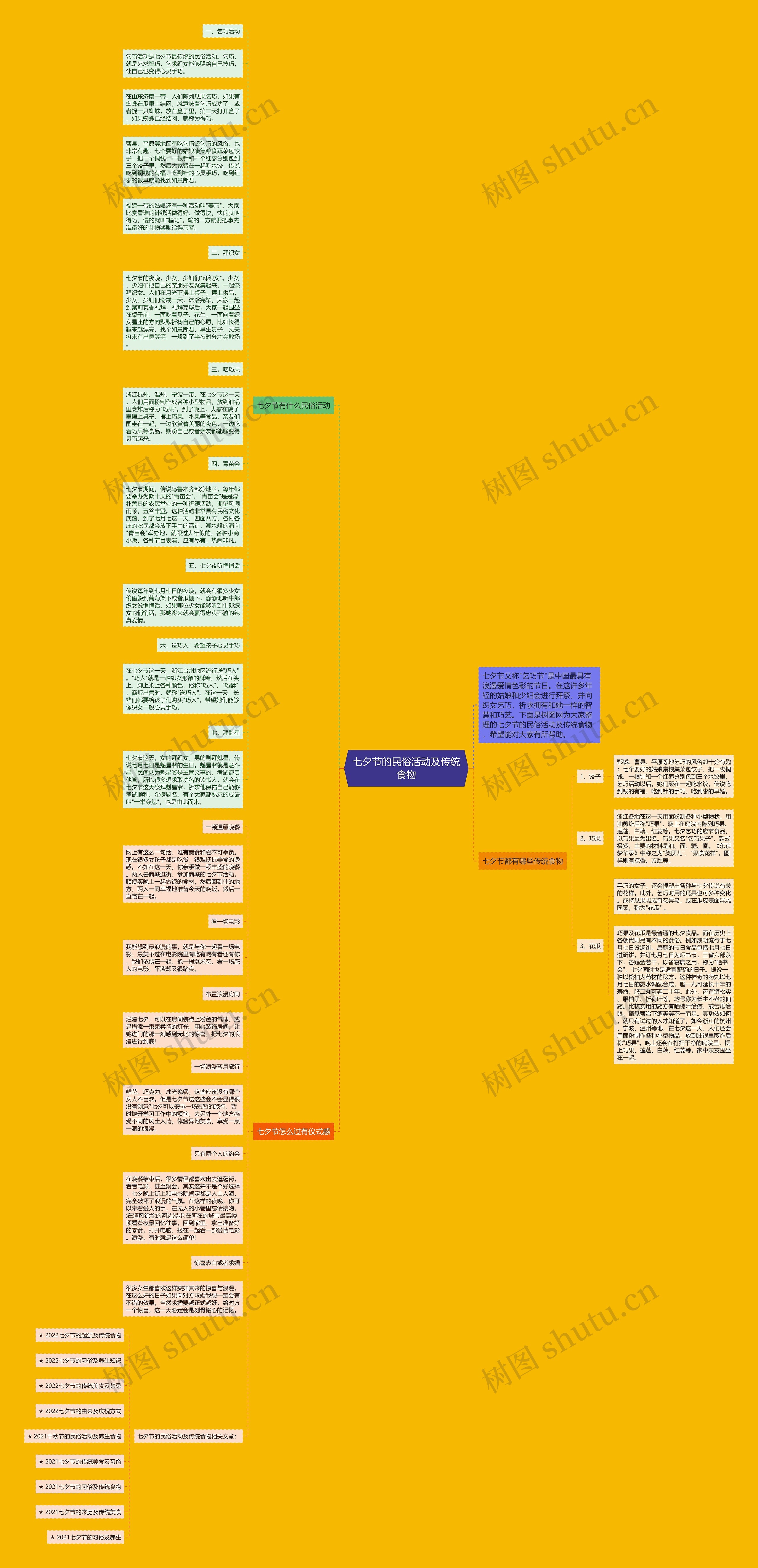 七夕节的民俗活动及传统食物思维导图