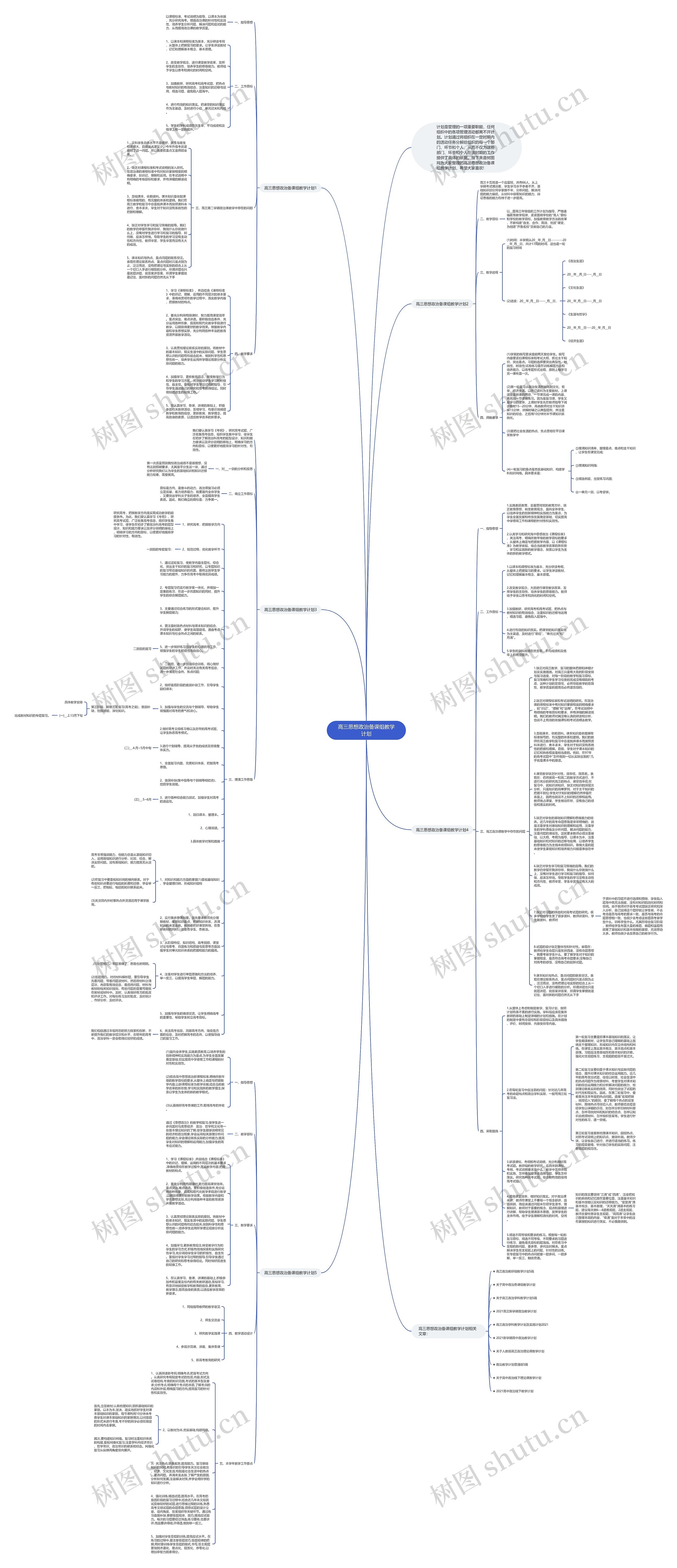 高三思想政治备课组教学计划思维导图