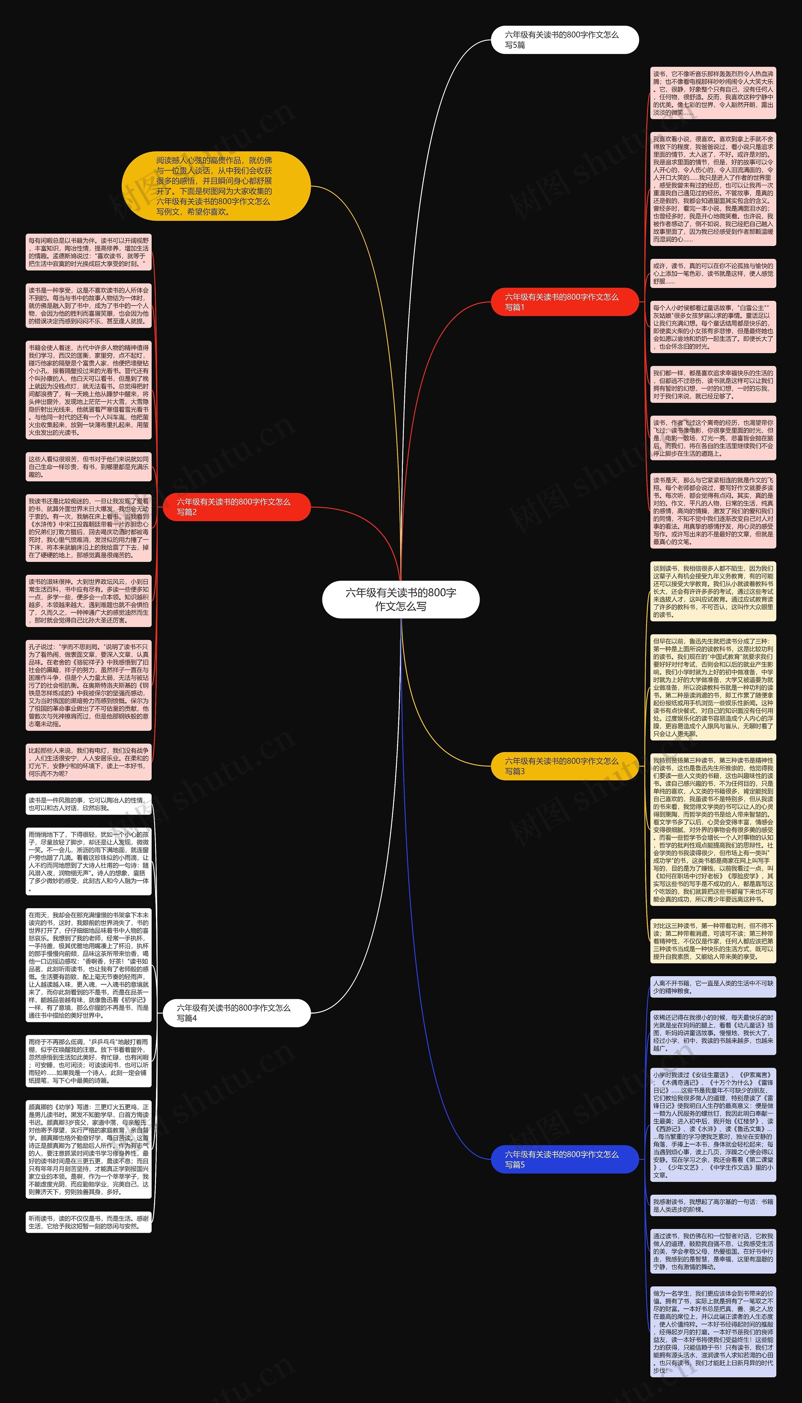 六年级有关读书的800字作文怎么写思维导图