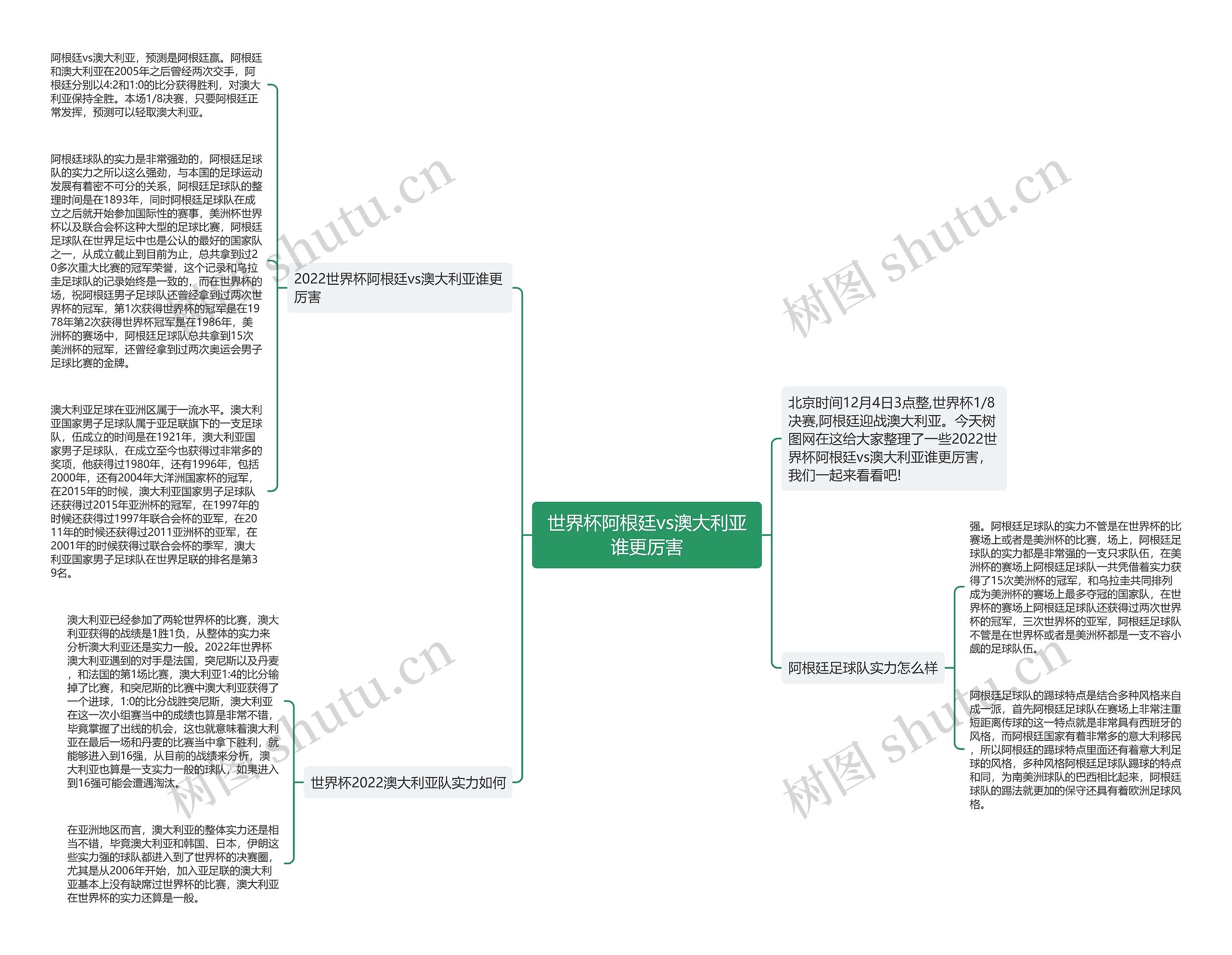世界杯阿根廷vs澳大利亚谁更厉害思维导图