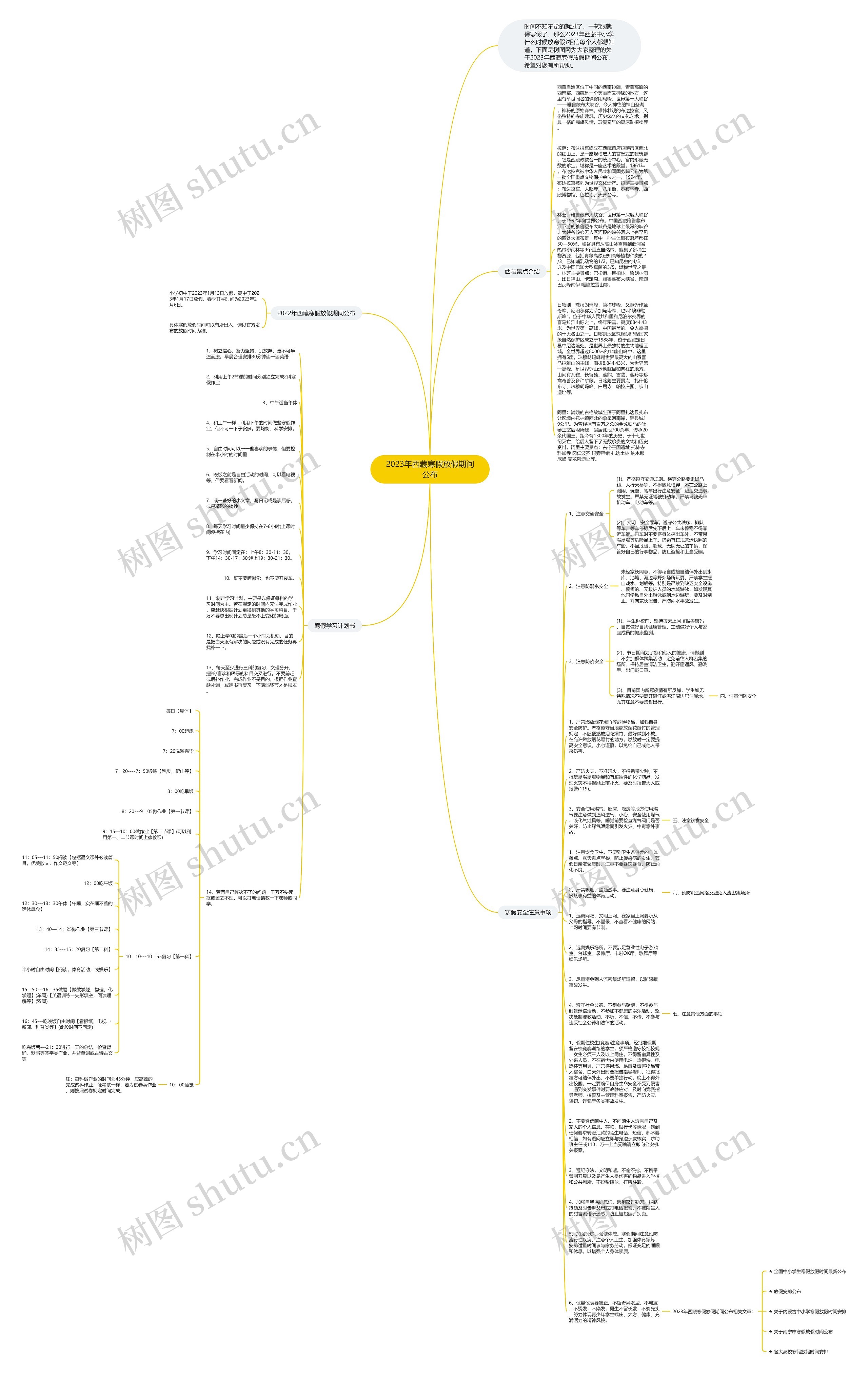 2023年西藏寒假放假期间公布思维导图