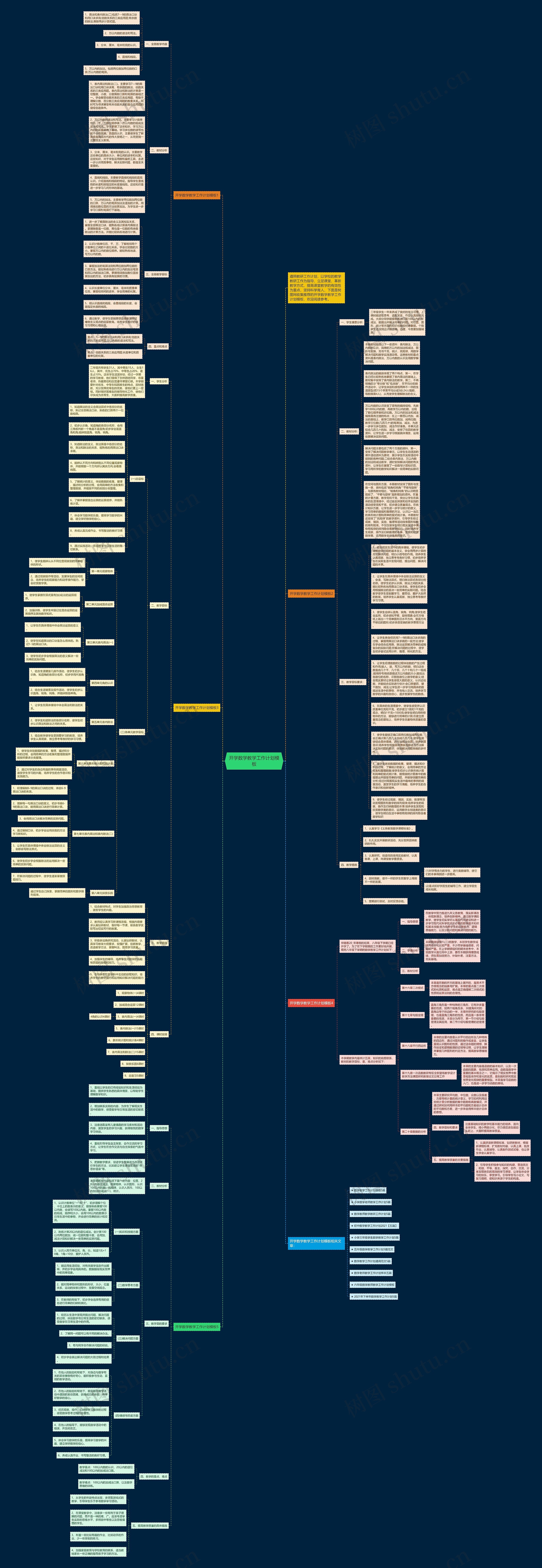 开学数学教学工作计划模板