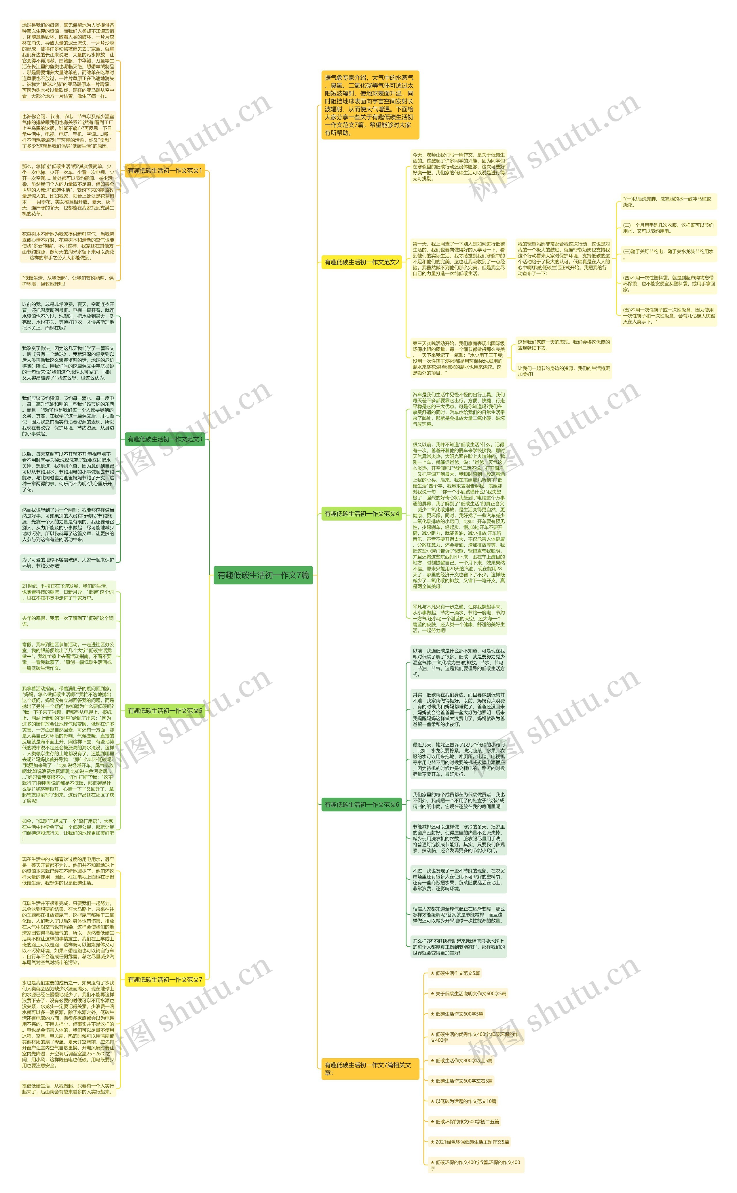 有趣低碳生活初一作文7篇思维导图高清图 有趣低碳生活初一作文7篇思维导图