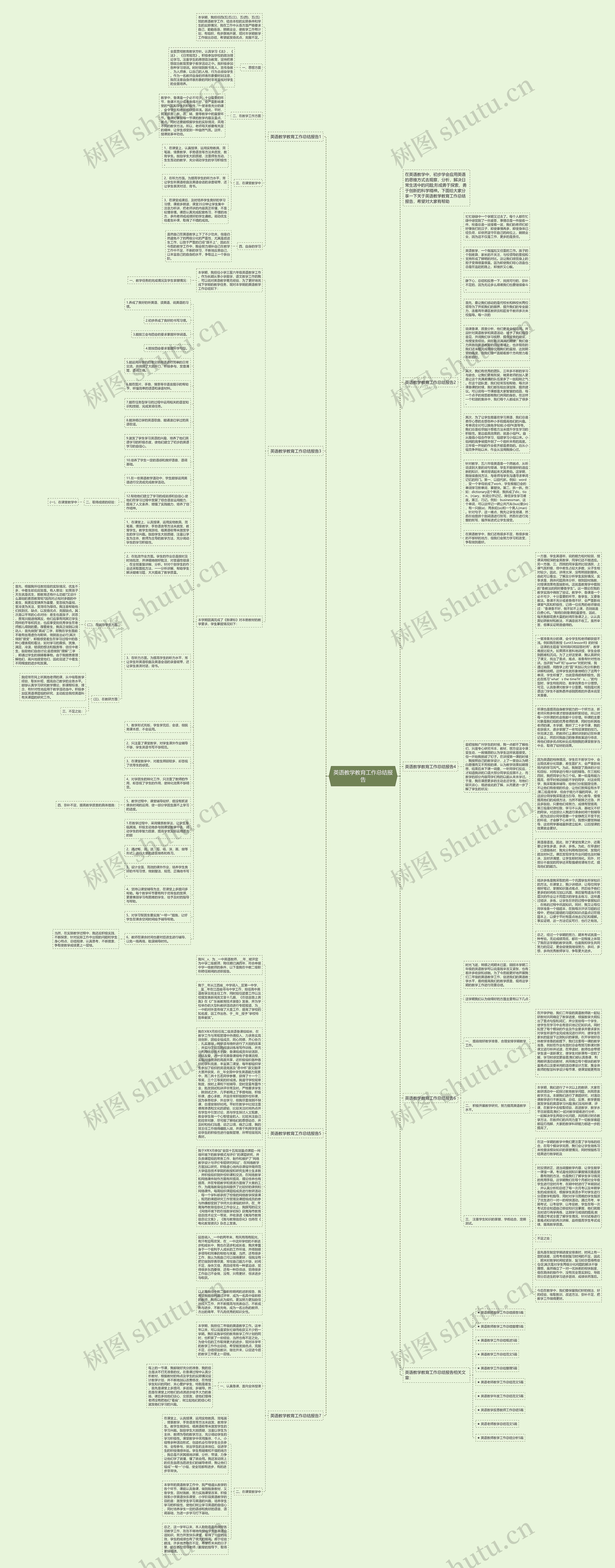 英语教学教育工作总结报告思维导图