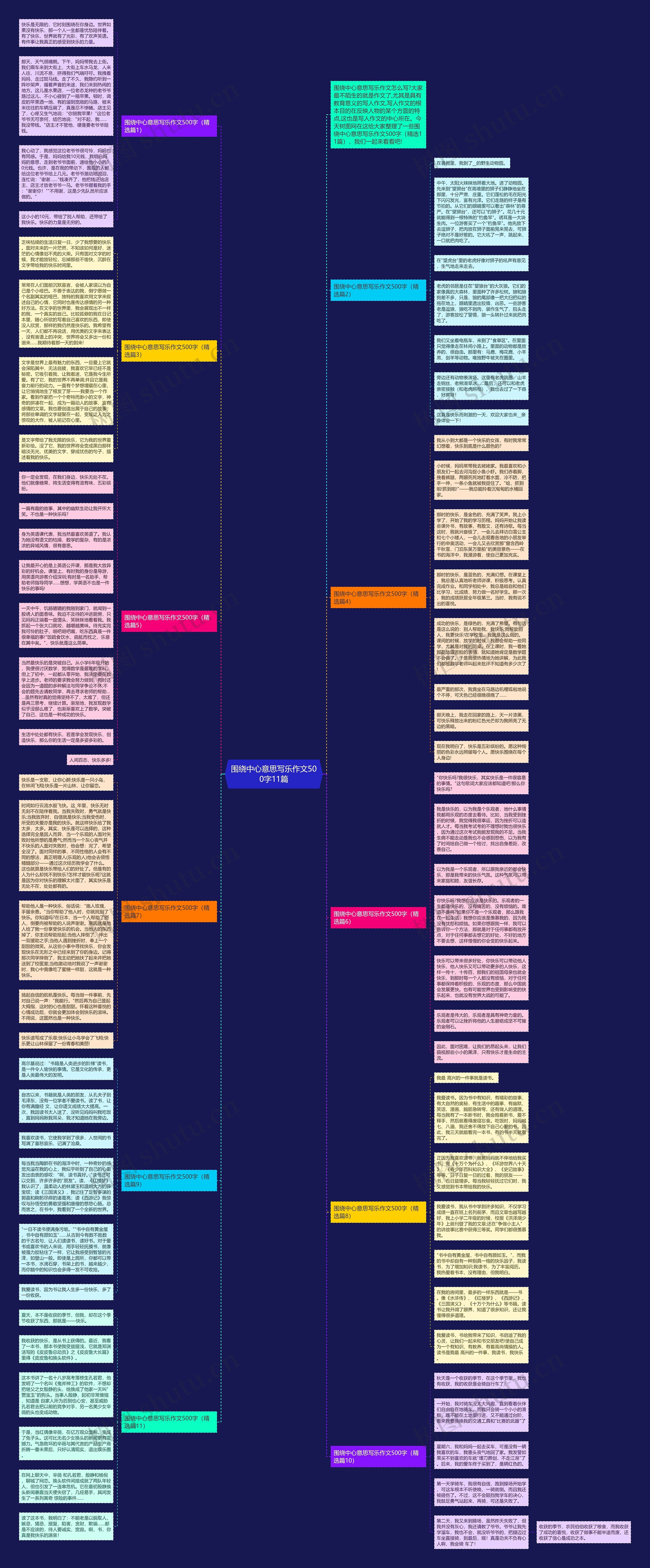 围绕中心意思写乐作文500字11篇