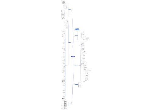 数学教学目标全新个人计划思维导图