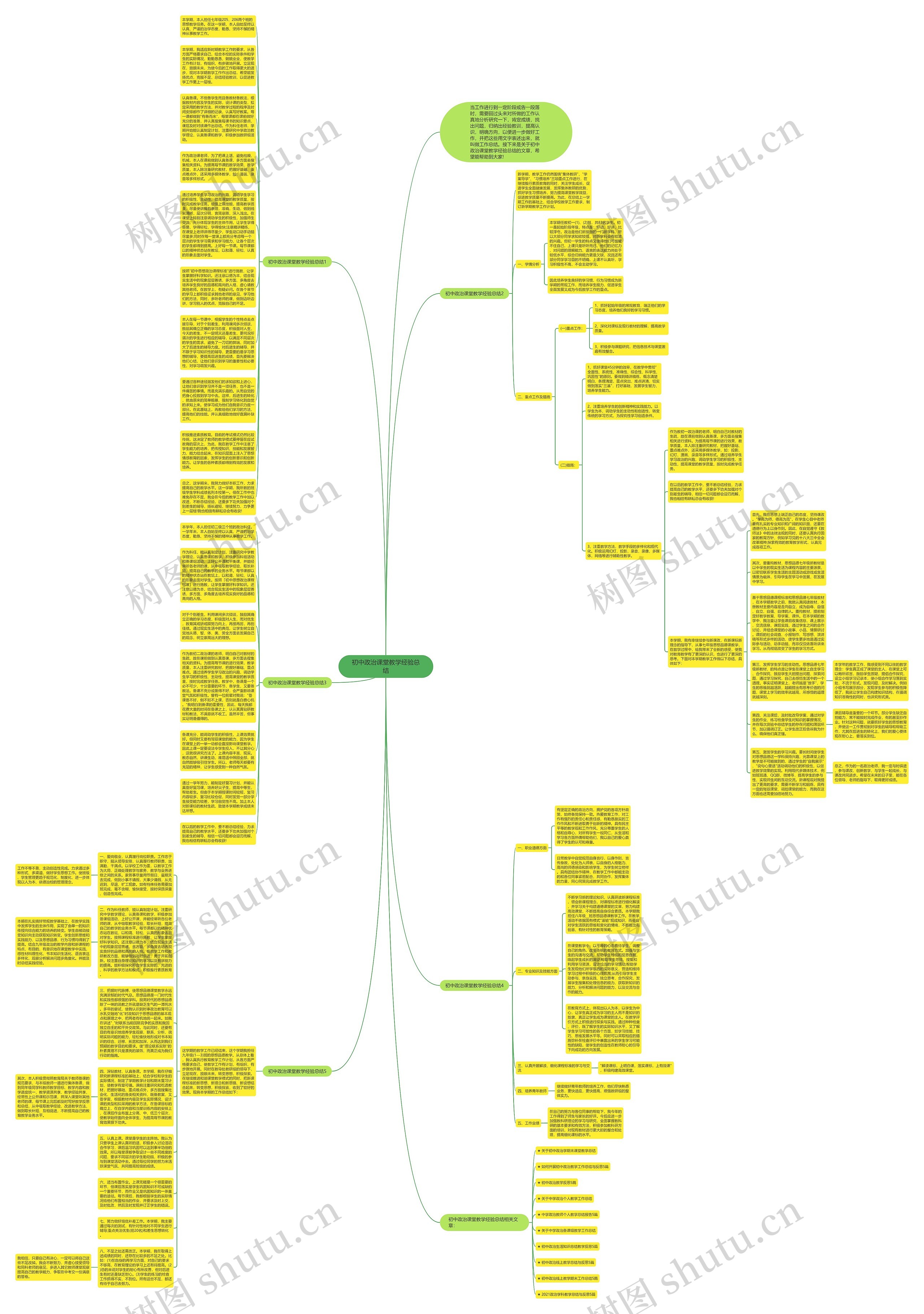 初中政治课堂教学经验总结思维导图