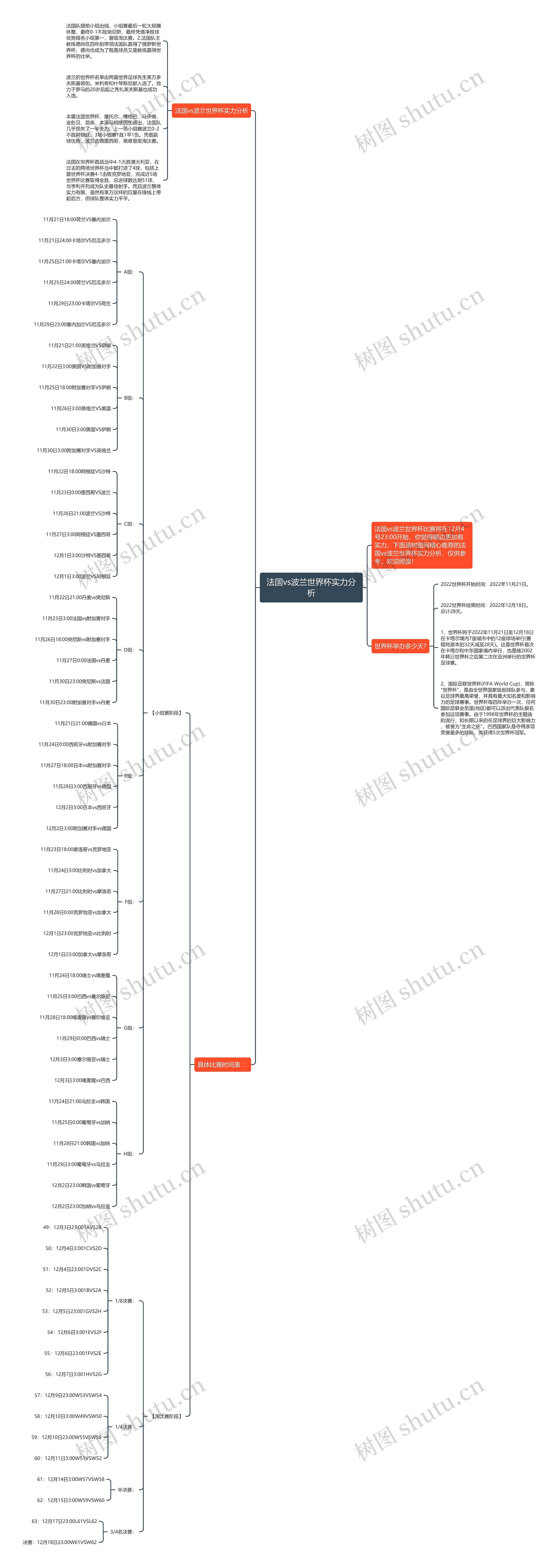 法国vs波兰世界杯实力分析思维导图