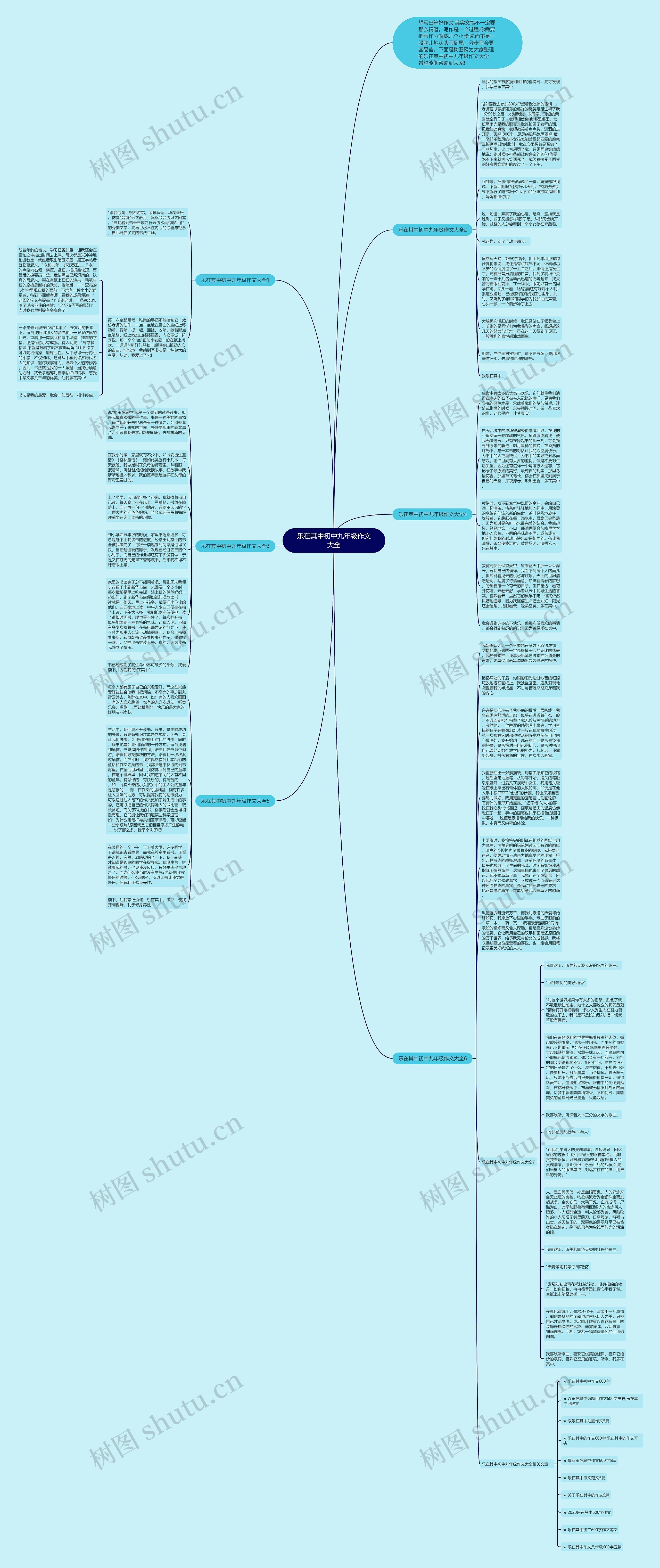 乐在其中初中九年级作文大全思维导图高清图 乐在其中初中九年级作文大全思维导图