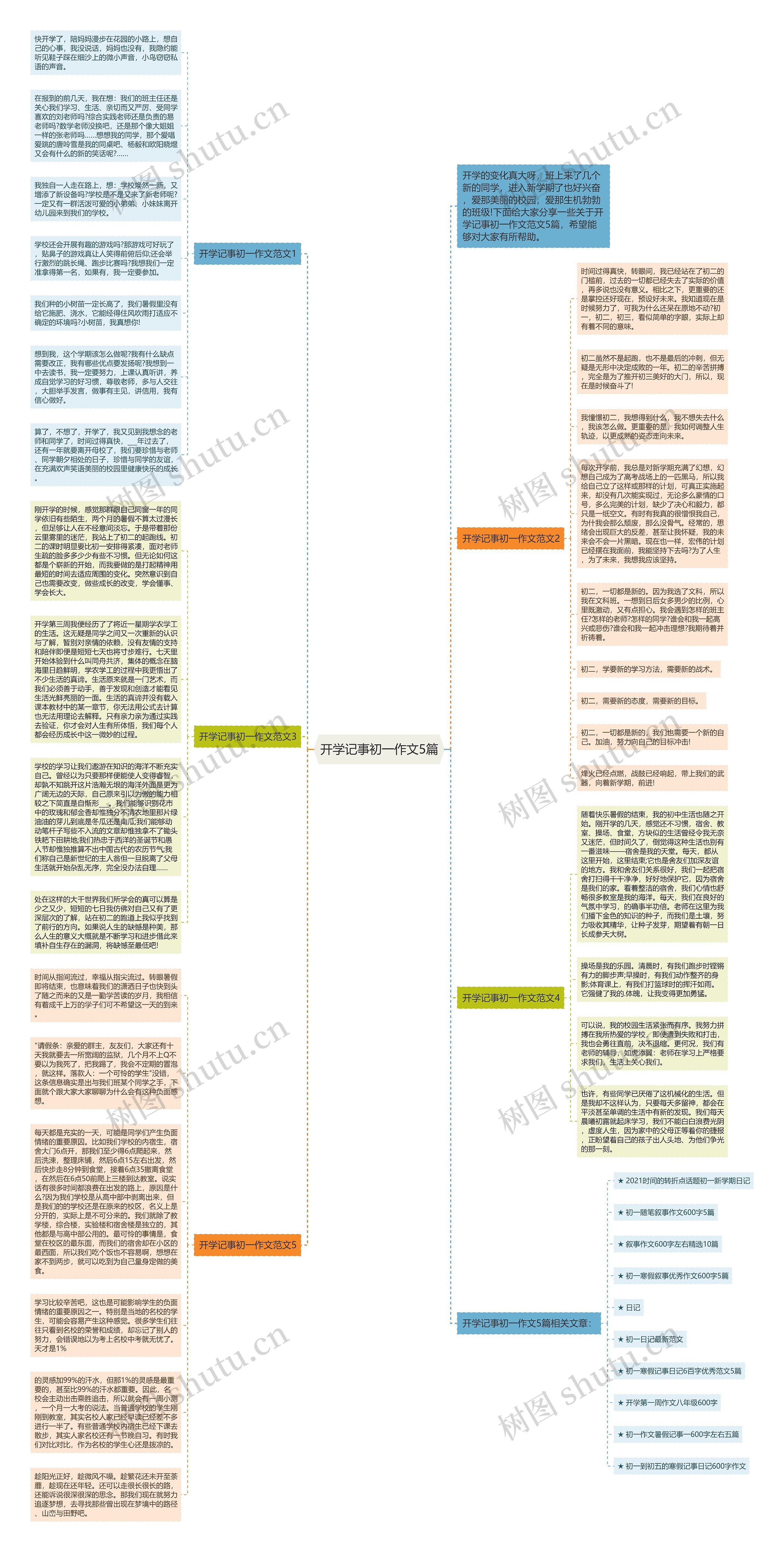 开学记事初一作文5篇思维导图