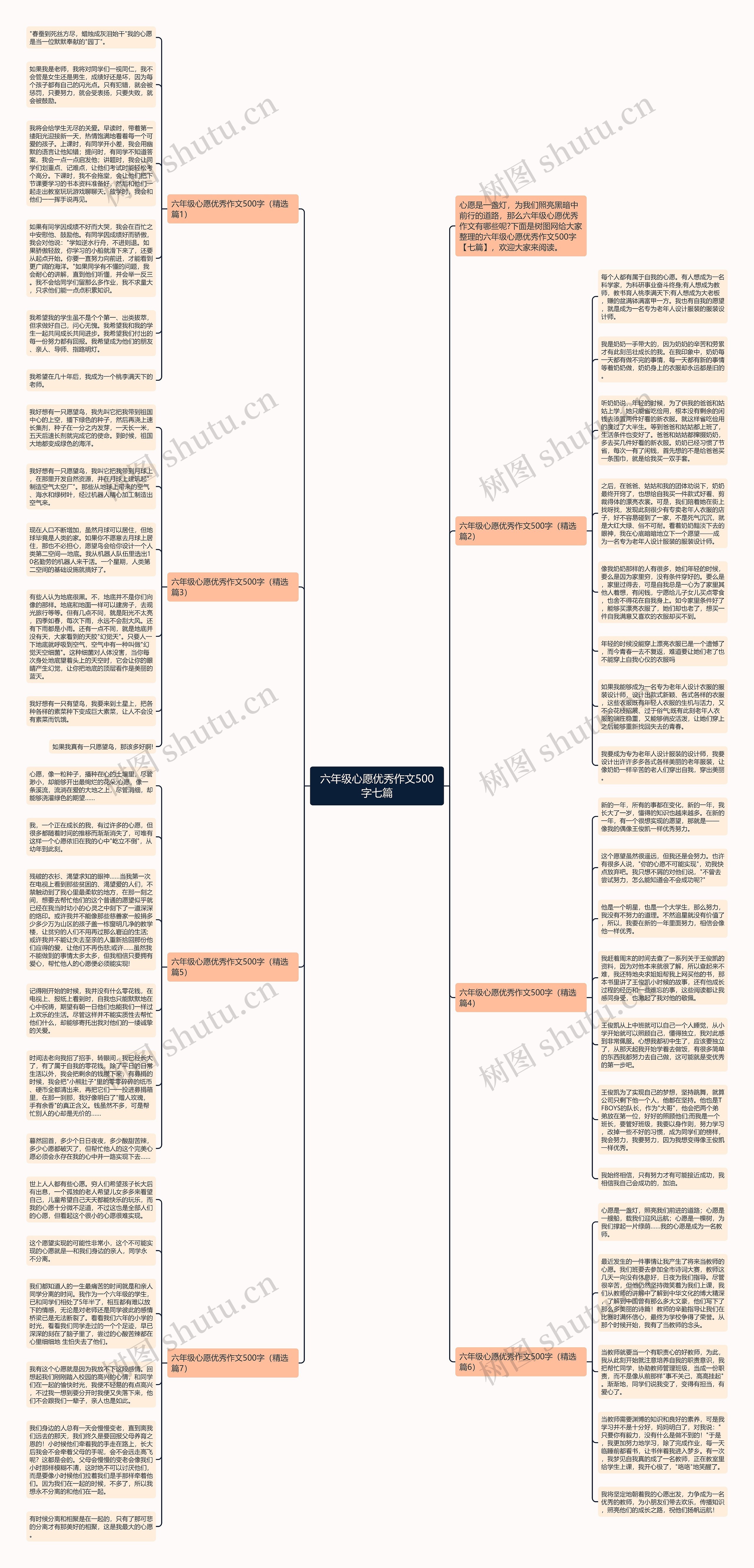 六年级心愿优秀作文500字七篇思维导图