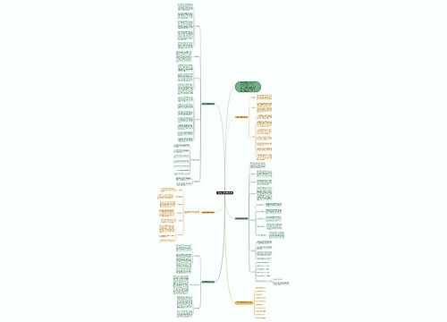 七年级下册数学教学计划思维导图